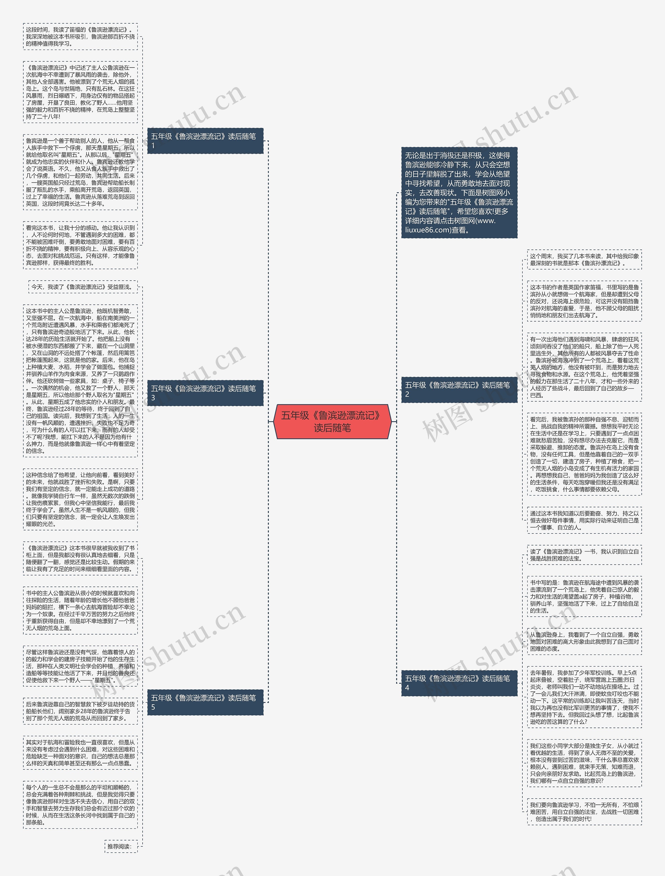 五年级《鲁滨逊漂流记》读后随笔思维导图高清图 五年级《鲁滨逊漂流记》读后随笔思维导图