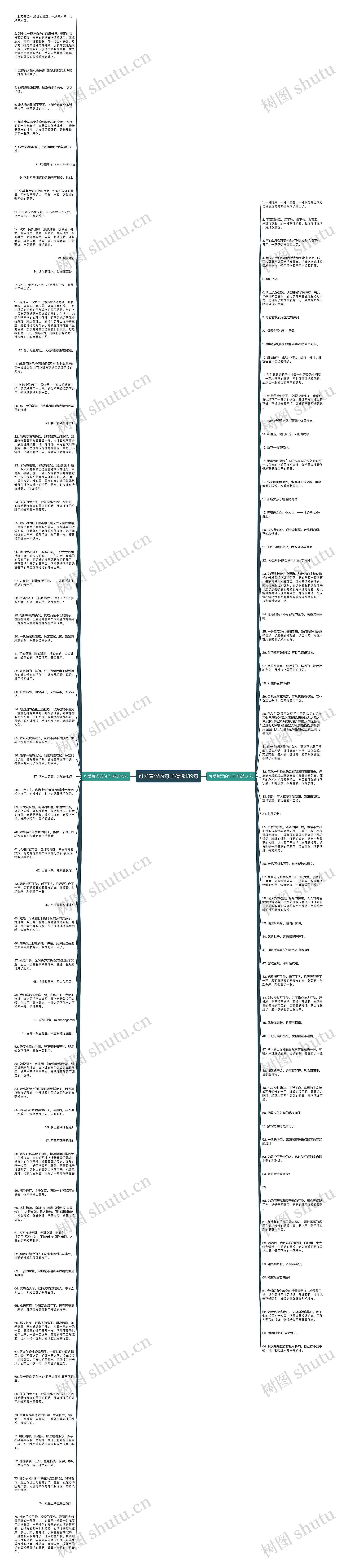 可爱羞涩的句子精选139句思维导图