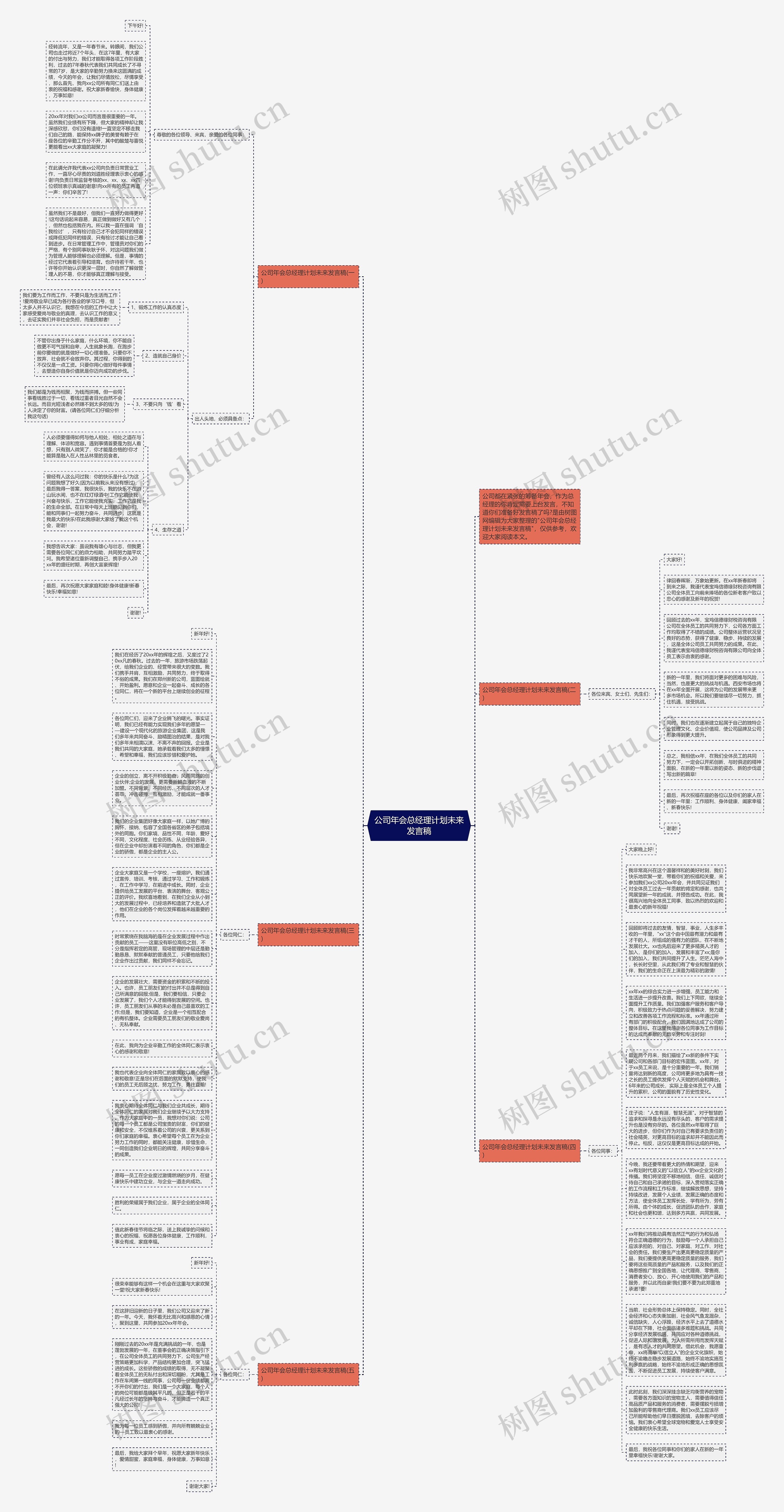 公司年会总经理计划未来发言稿思维导图