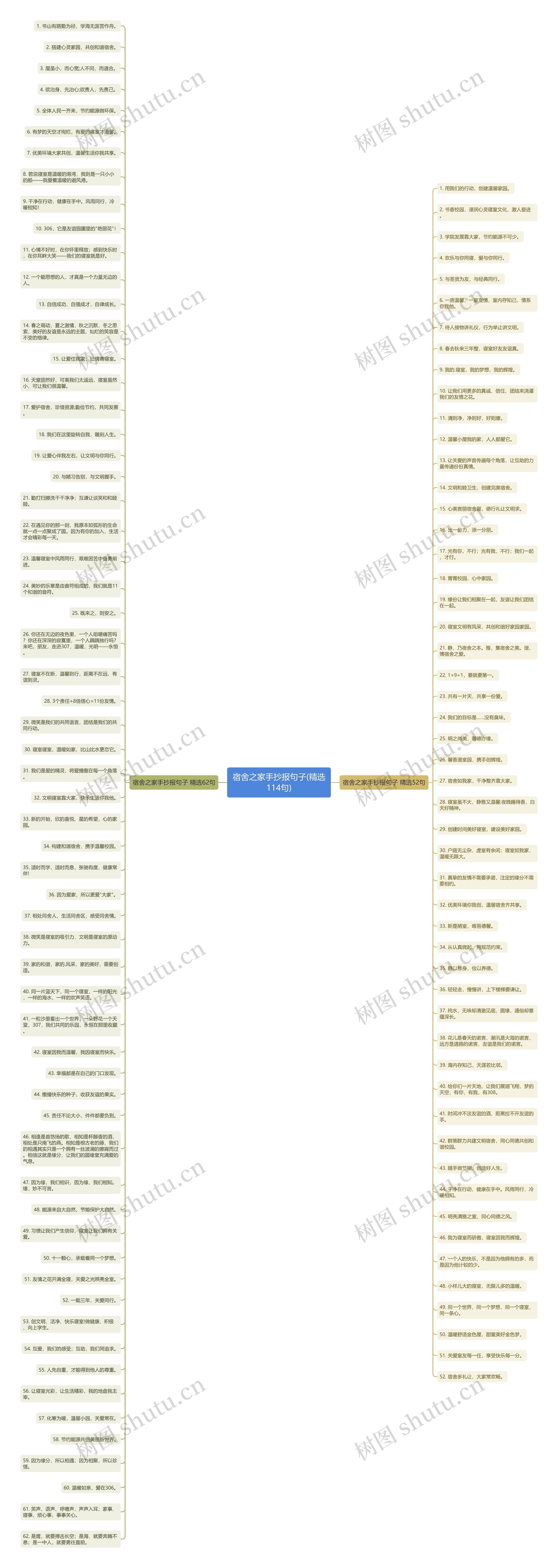 宿舍之家手抄报句子(精选114句)思维导图