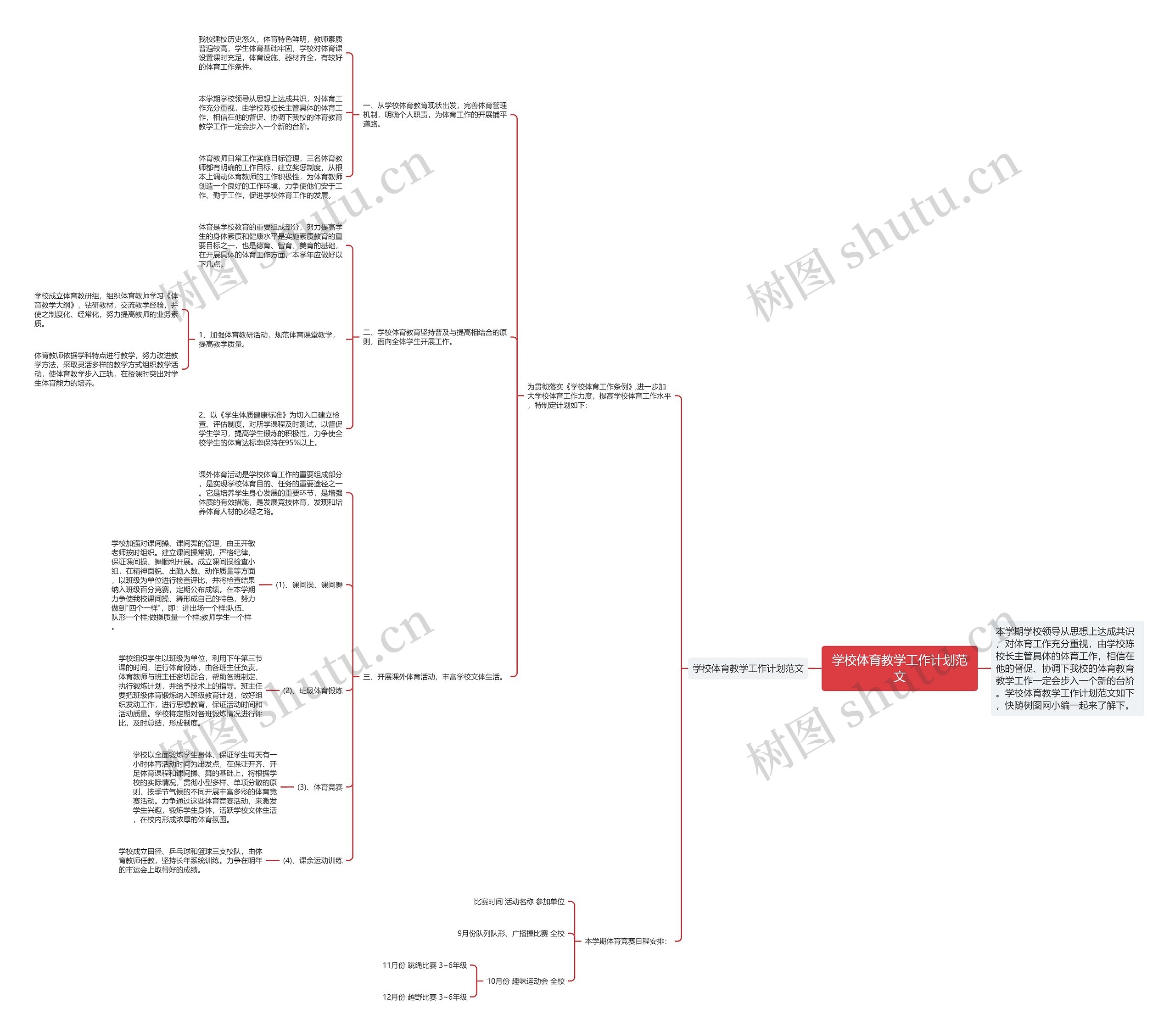 学校体育教学工作计划范文思维导图