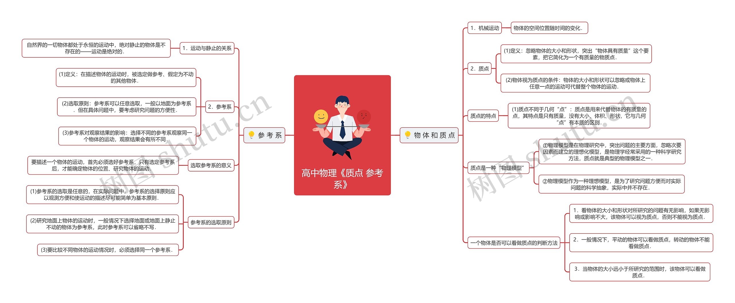 高中物理《质点 参考系》