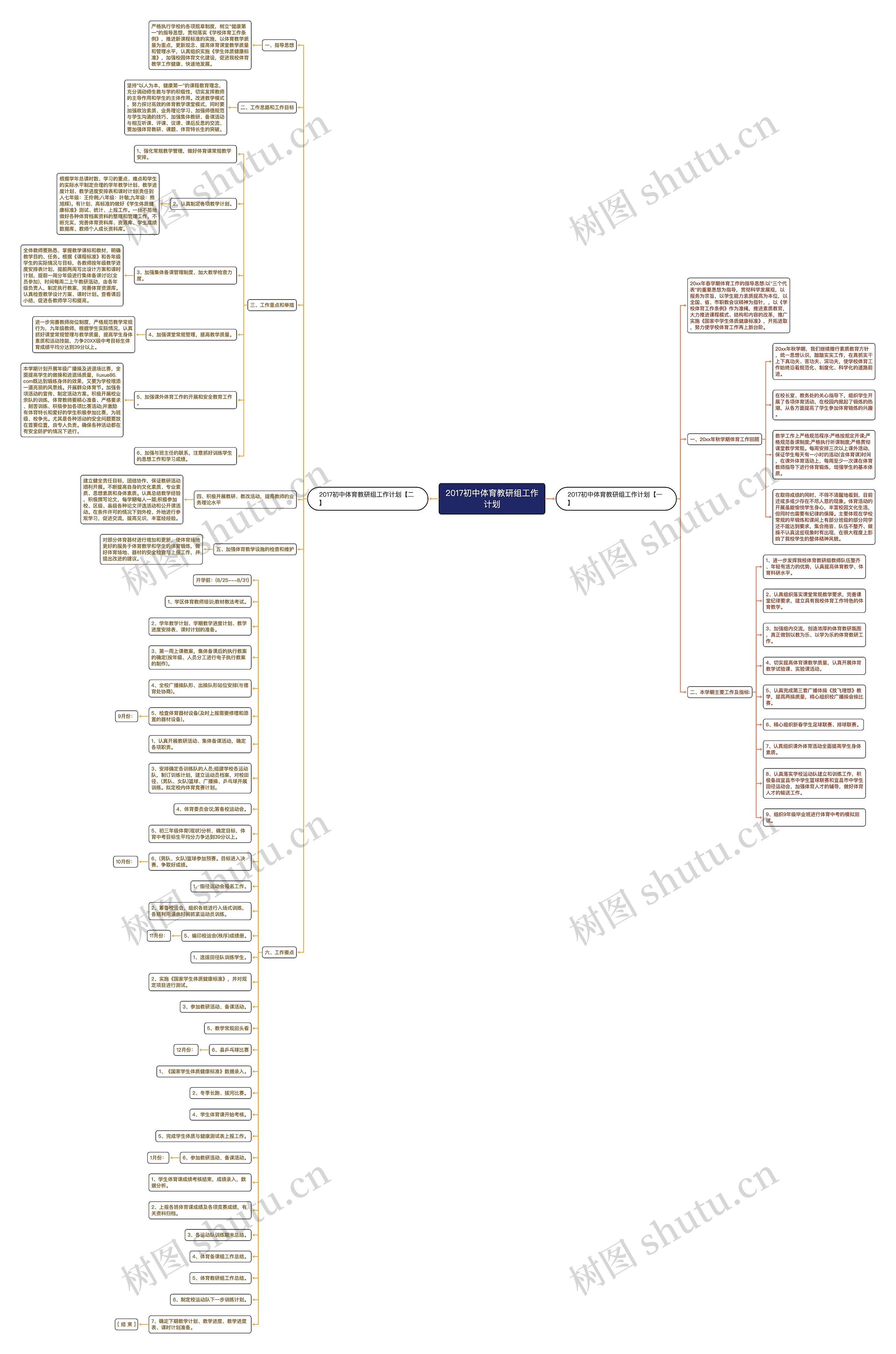 2017初中体育教研组工作计划思维导图高清图 2017初中体育教研组工作计划思维导图
