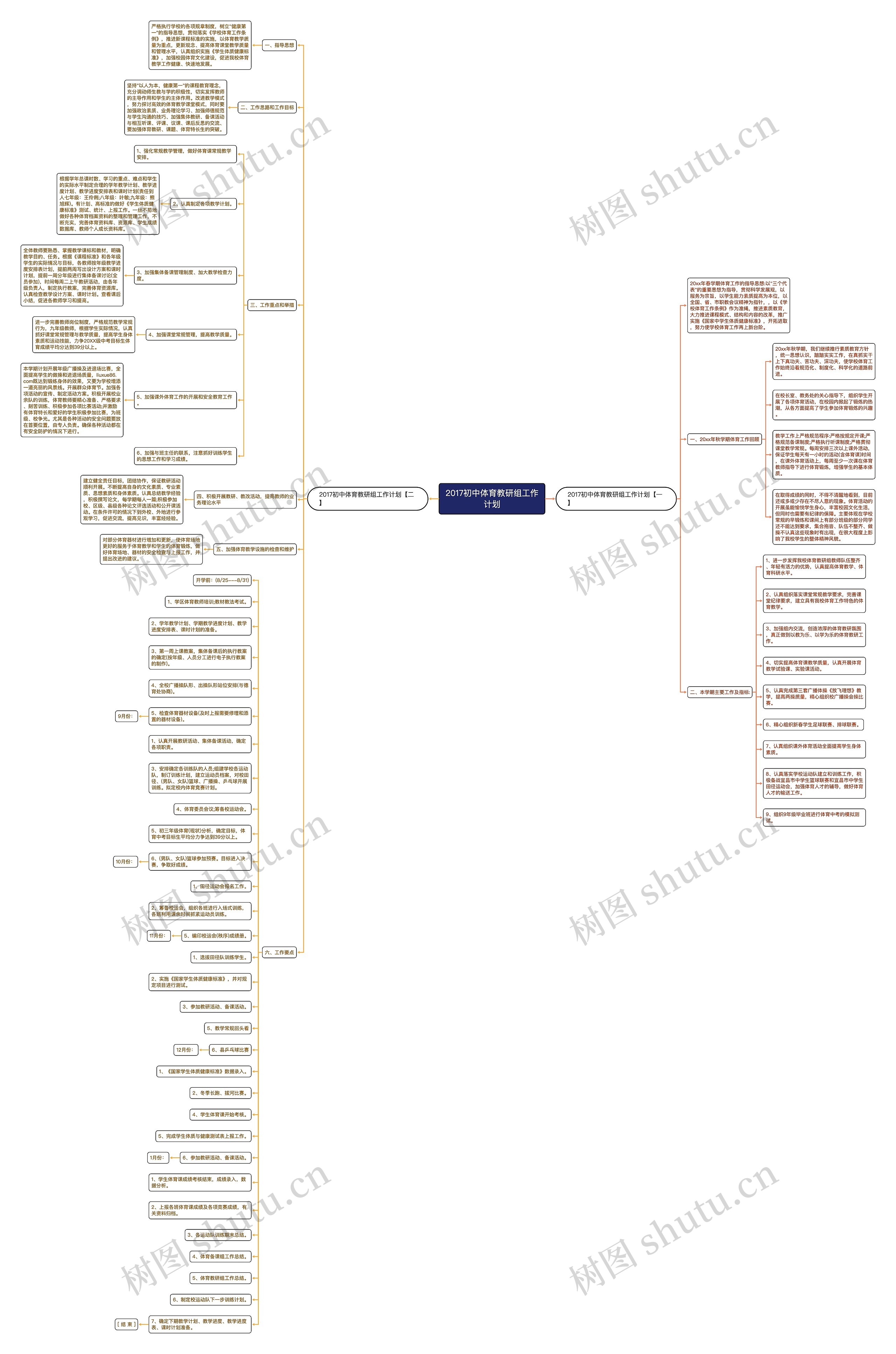 2017初中体育教研组工作计划思维导图