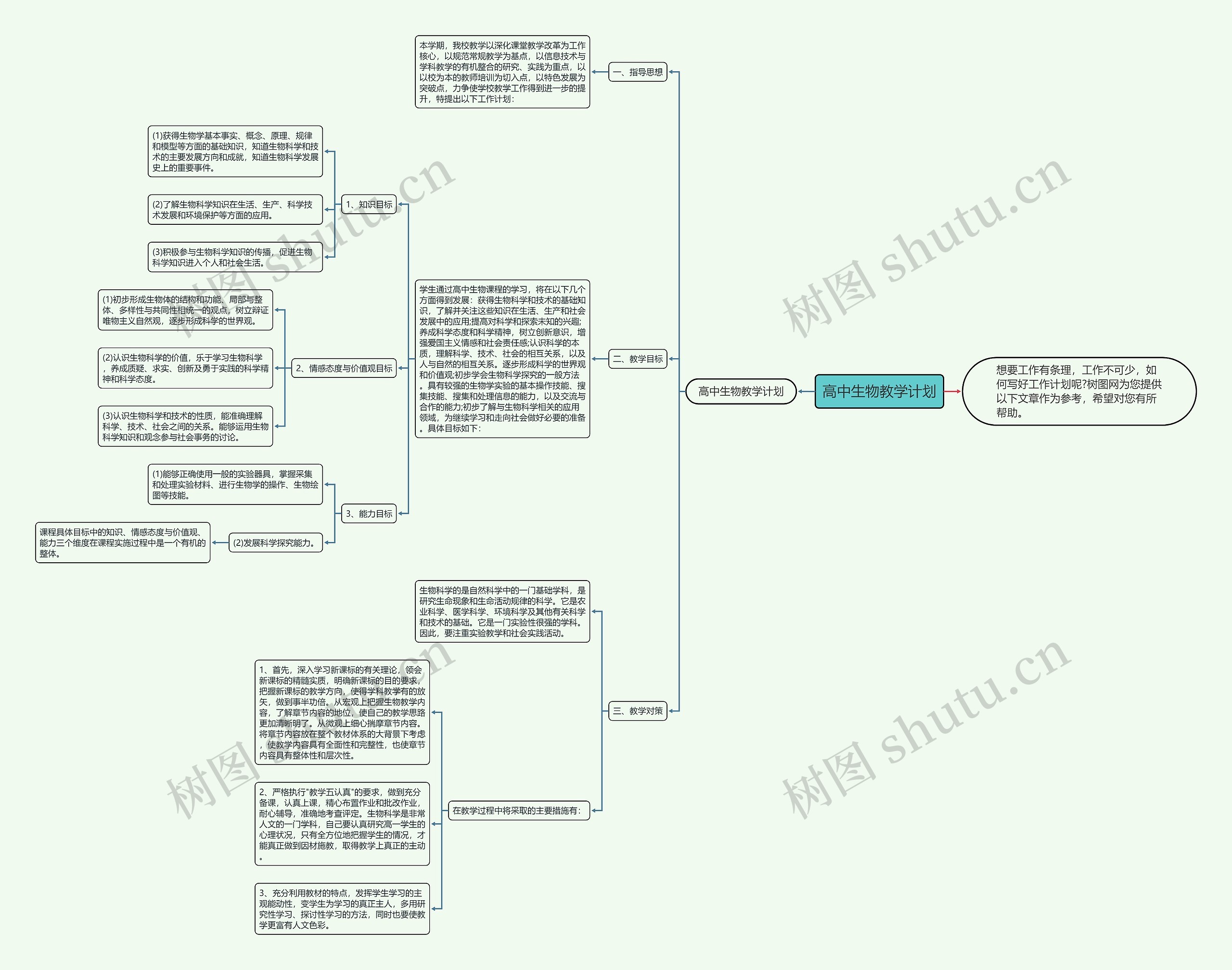 高中生物教学计划思维导图