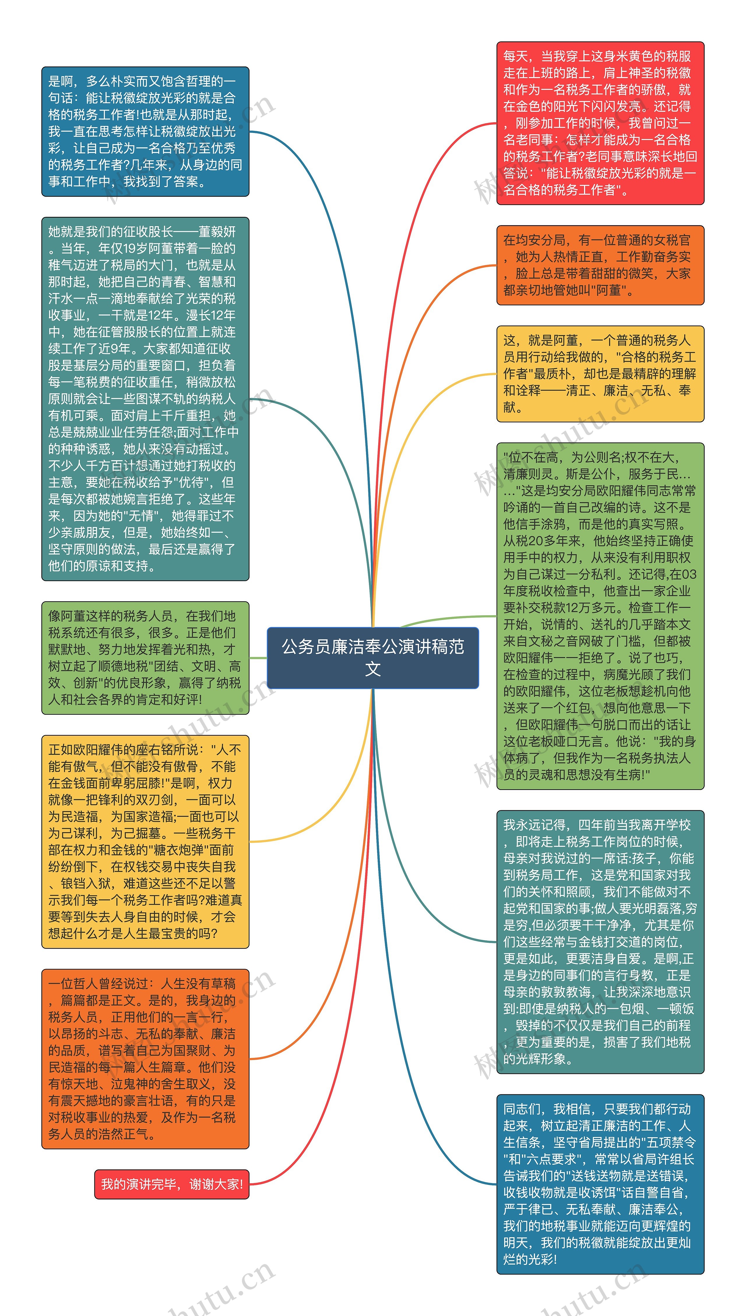 公务员廉洁奉公演讲稿范文