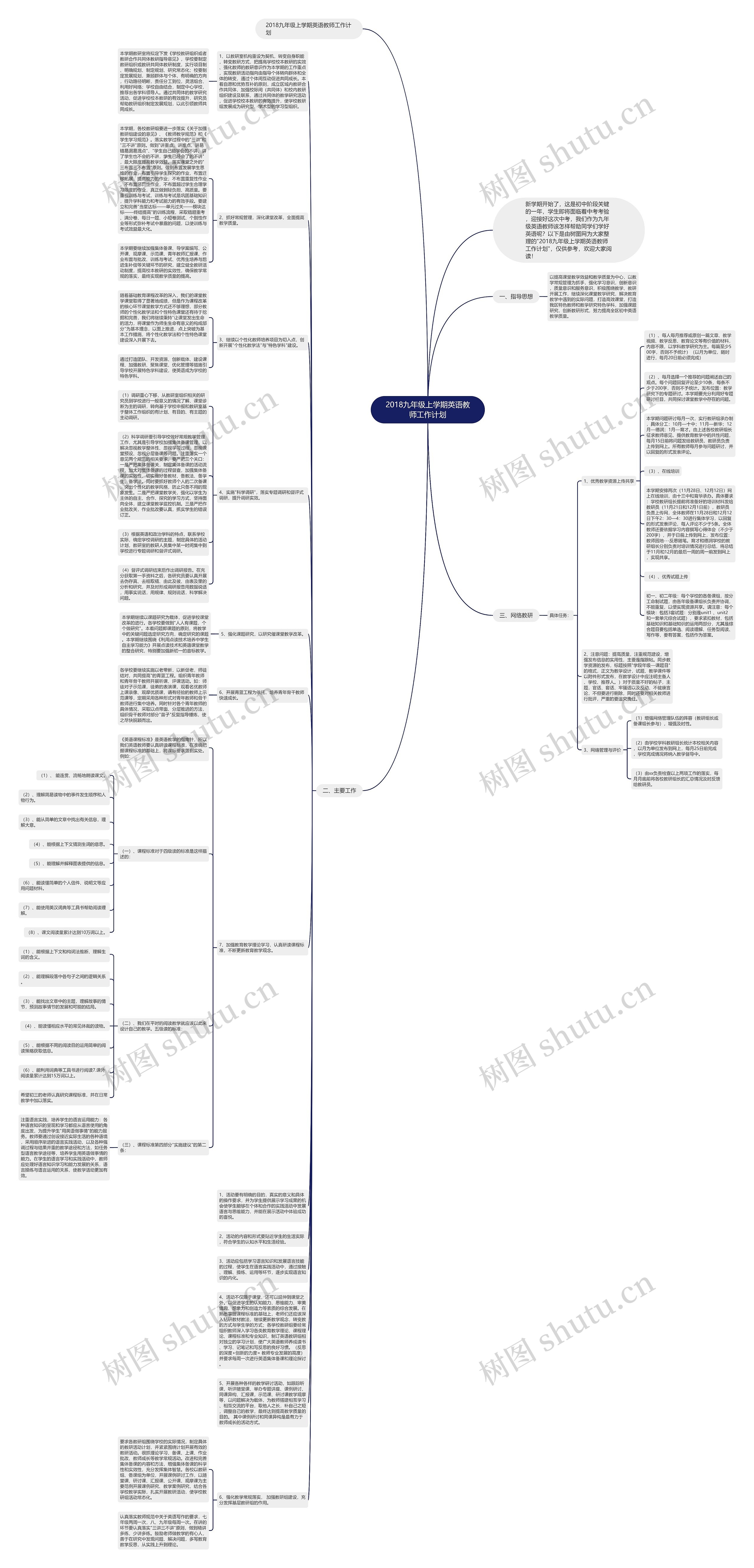 2018九年级上学期英语教师工作计划思维导图