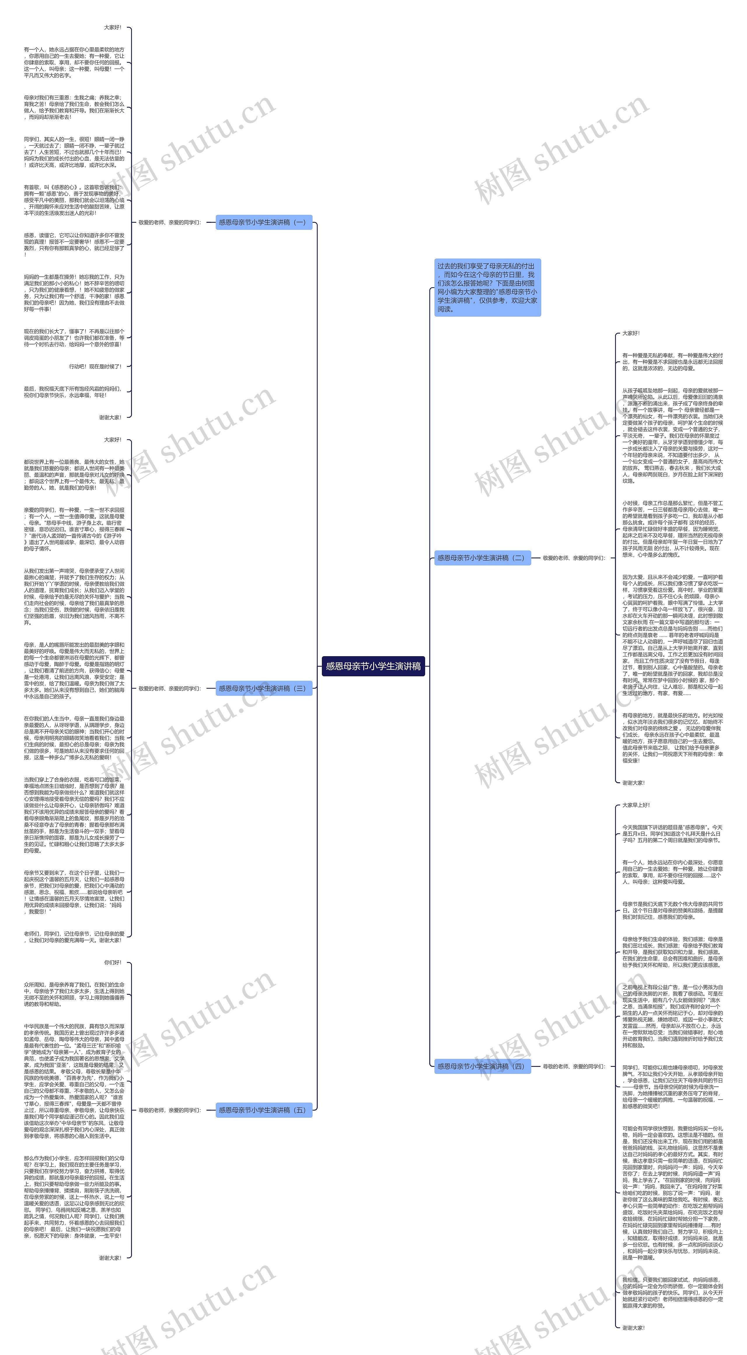 感恩母亲节小学生演讲稿思维导图