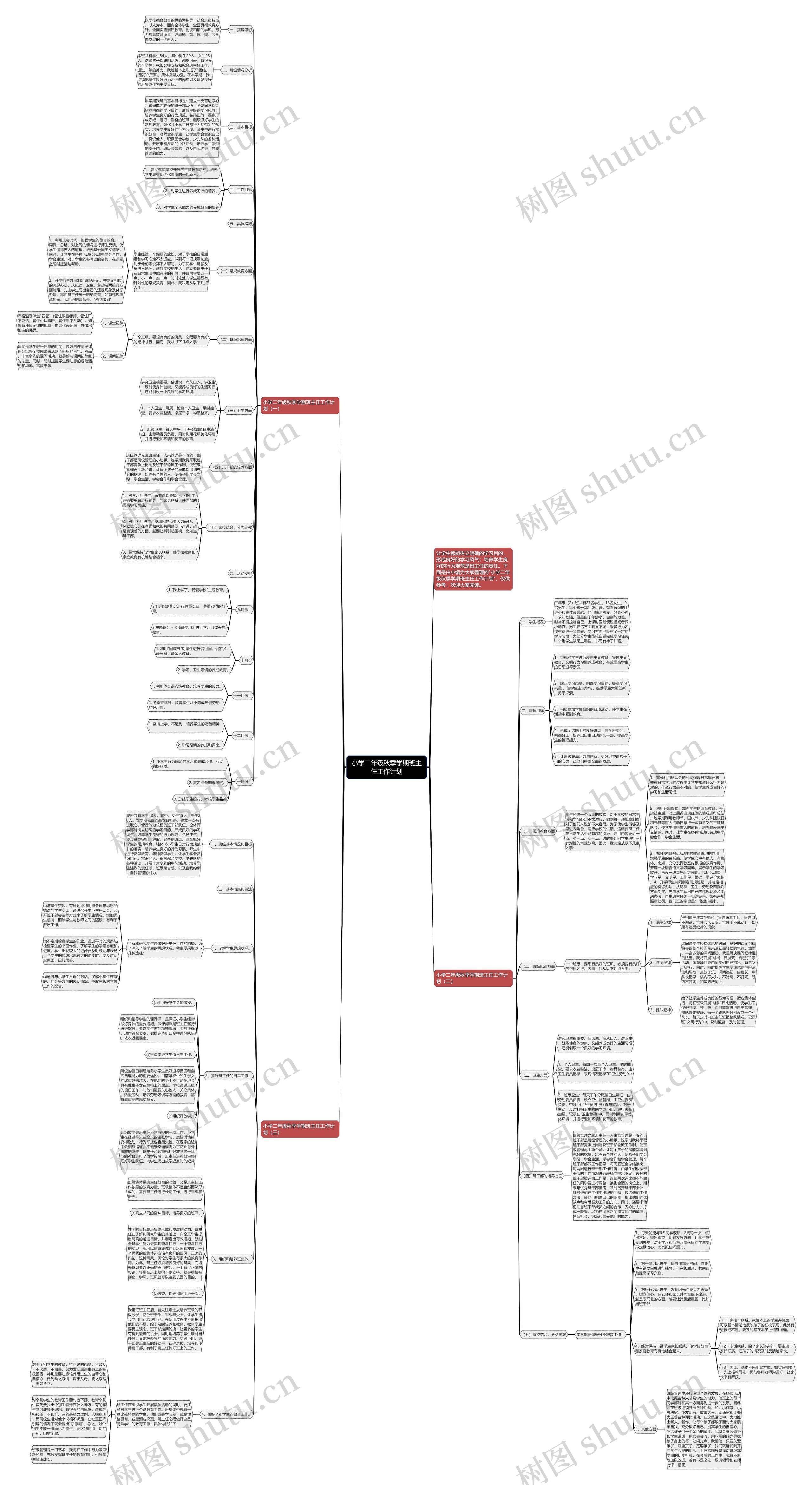 小学二年级秋季学期班主任工作计划思维导图