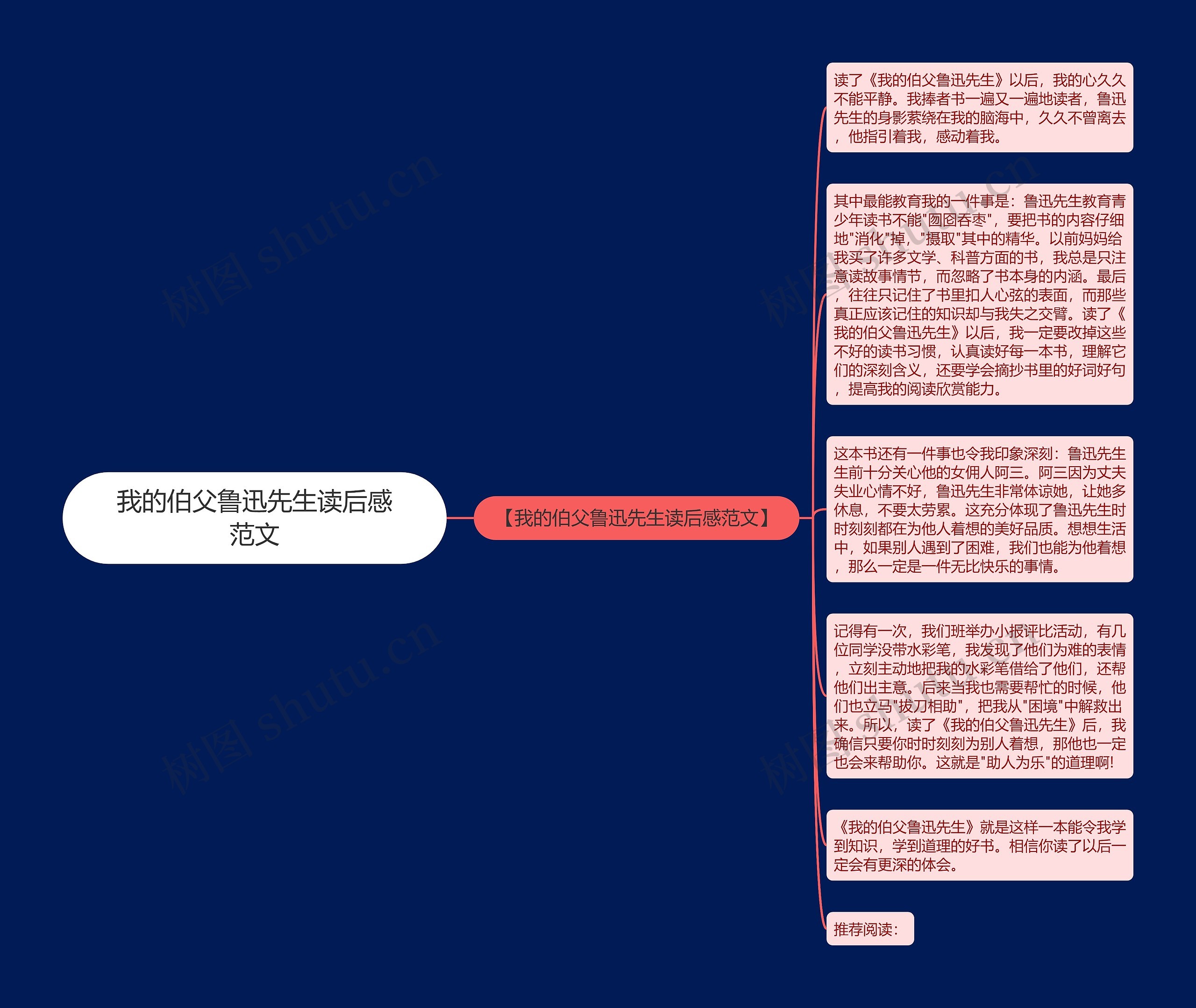 我的伯父鲁迅先生读后感范文思维导图