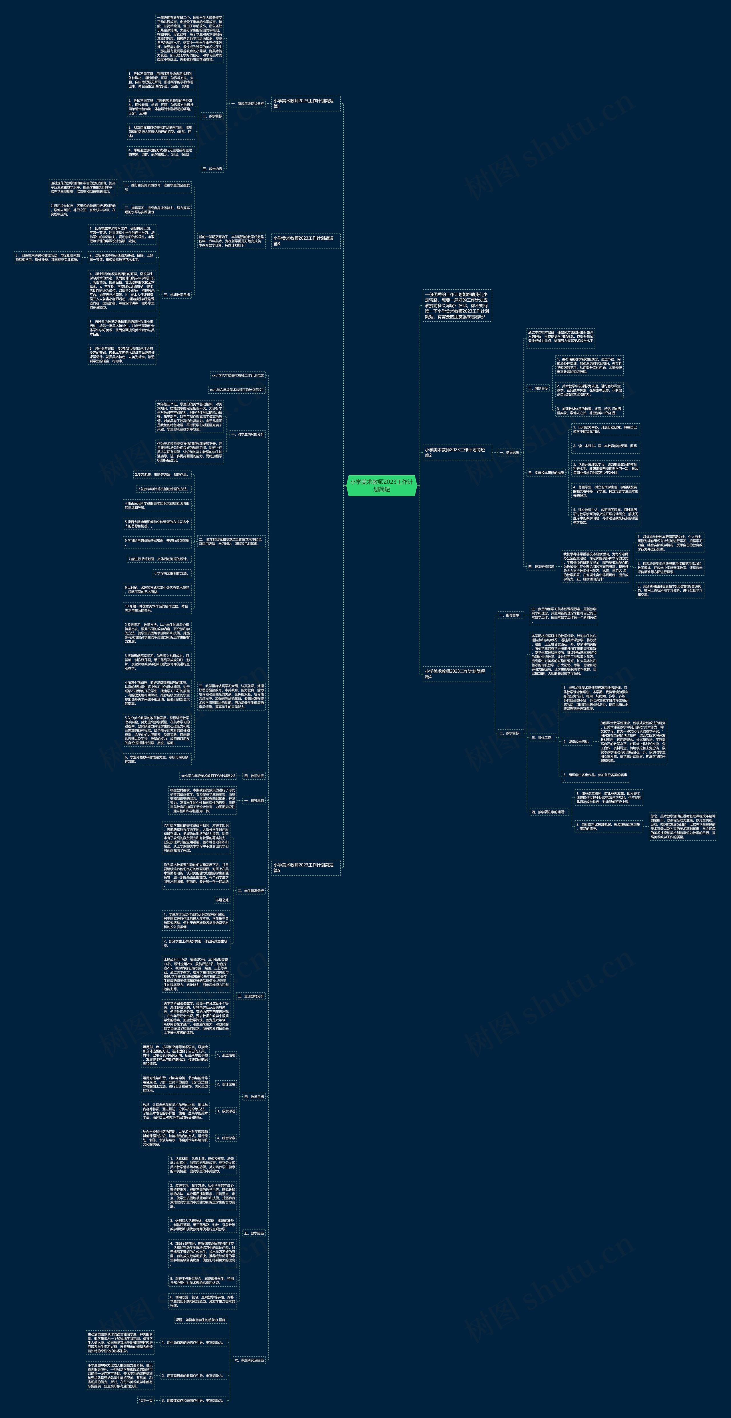 小学美术教师2023工作计划简短思维导图高清图 小学美术教师2023工作计划简短思维导图