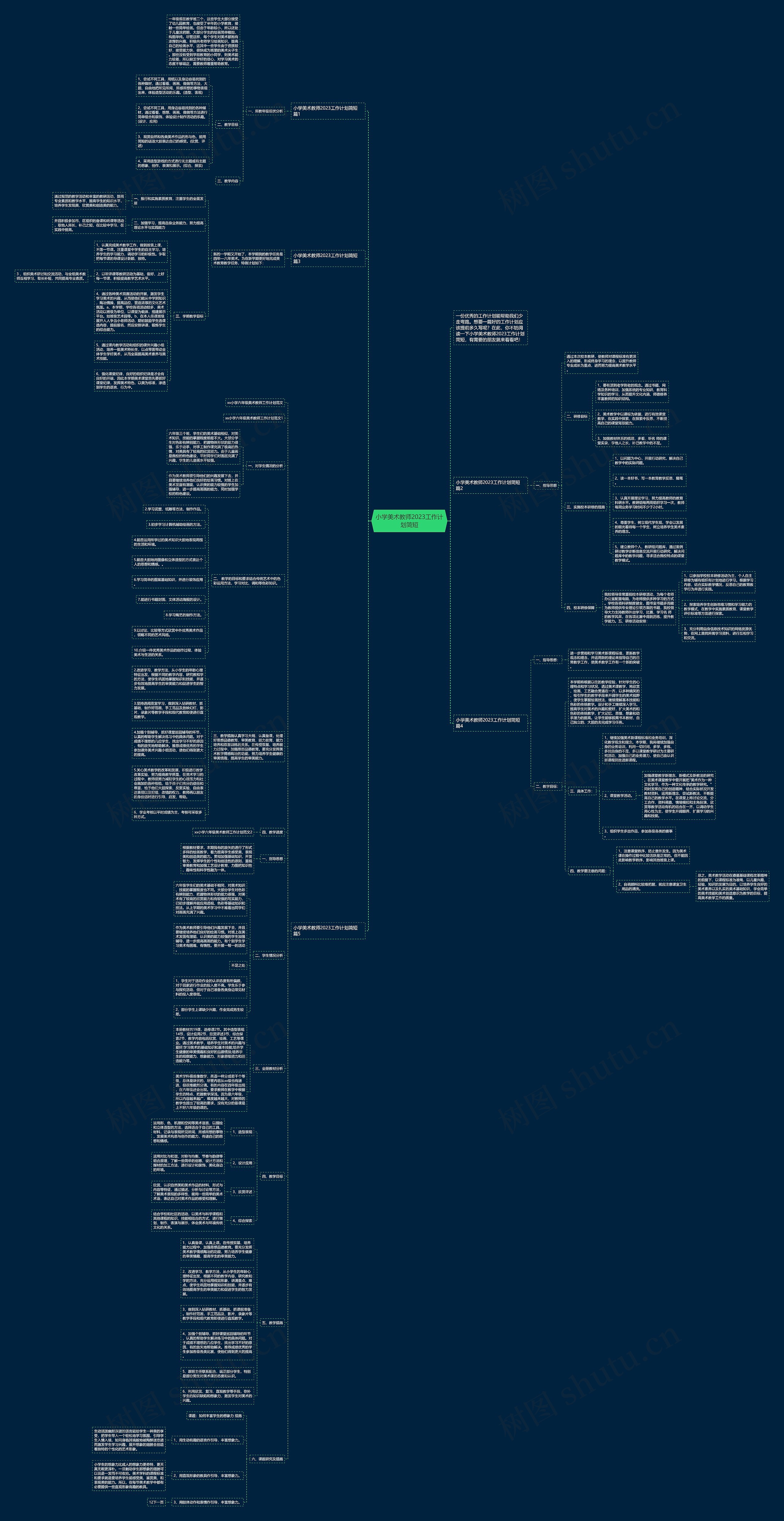 小学美术教师2023工作计划简短思维导图