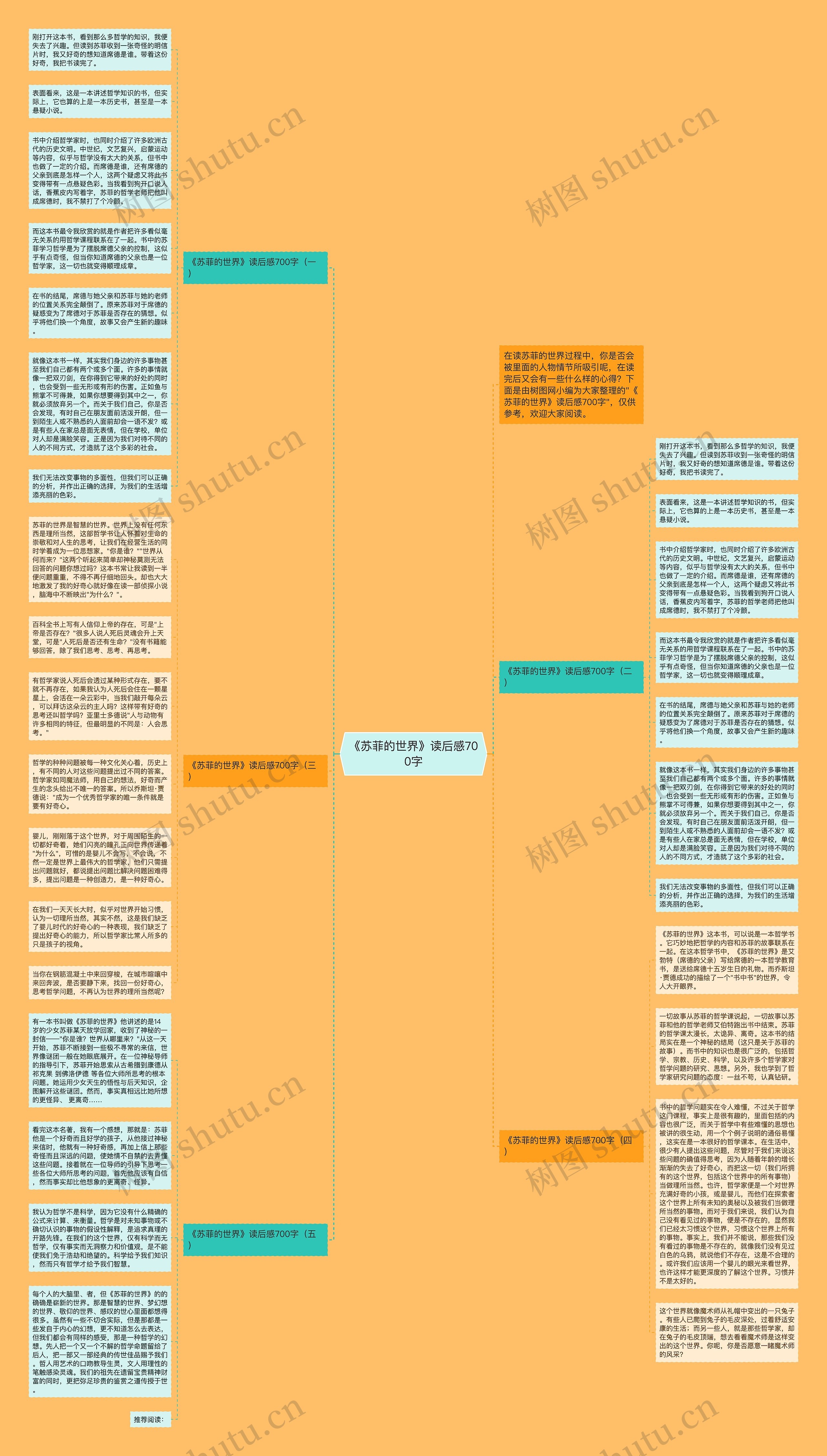 《苏菲的世界》读后感700字思维导图