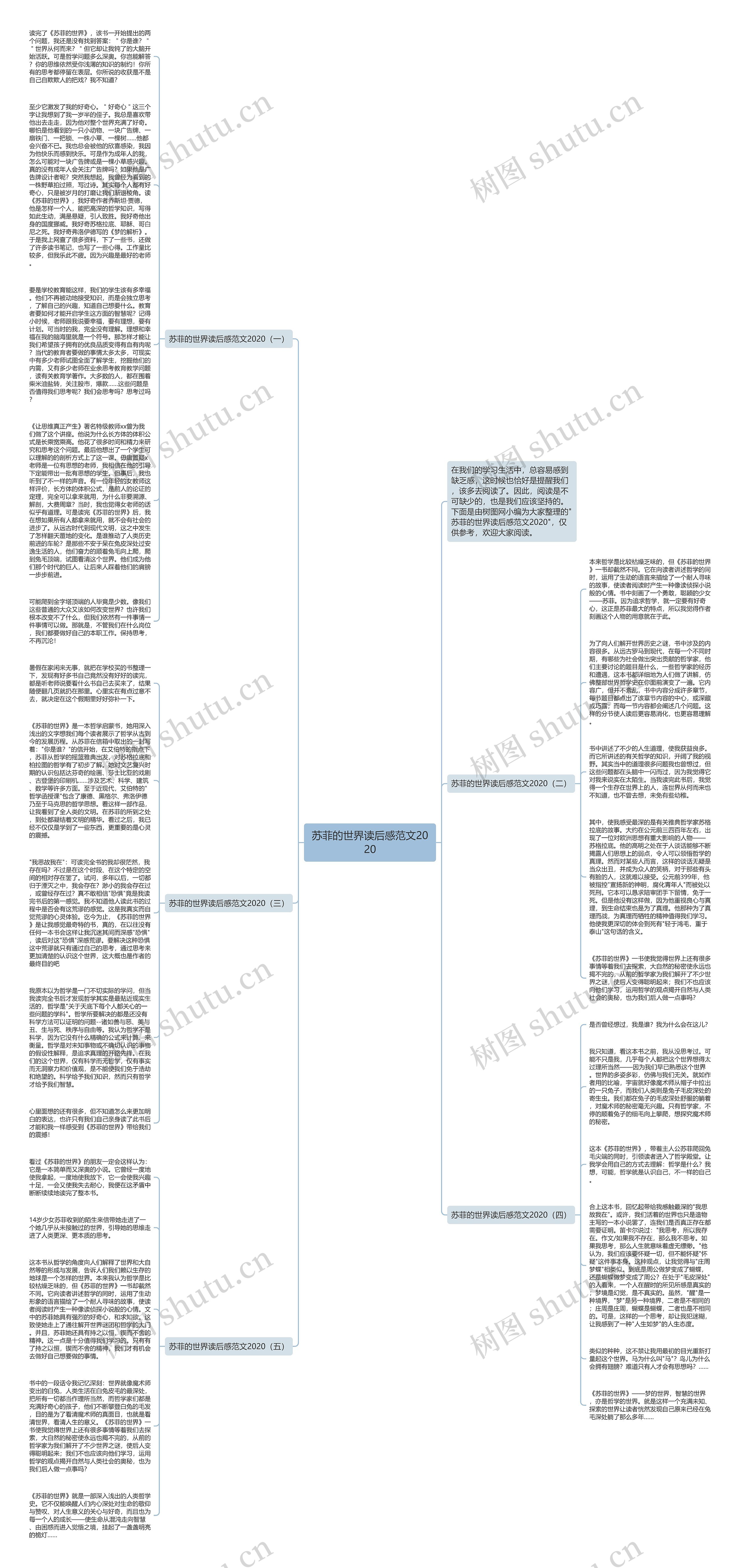 苏菲的世界读后感范文2020思维导图