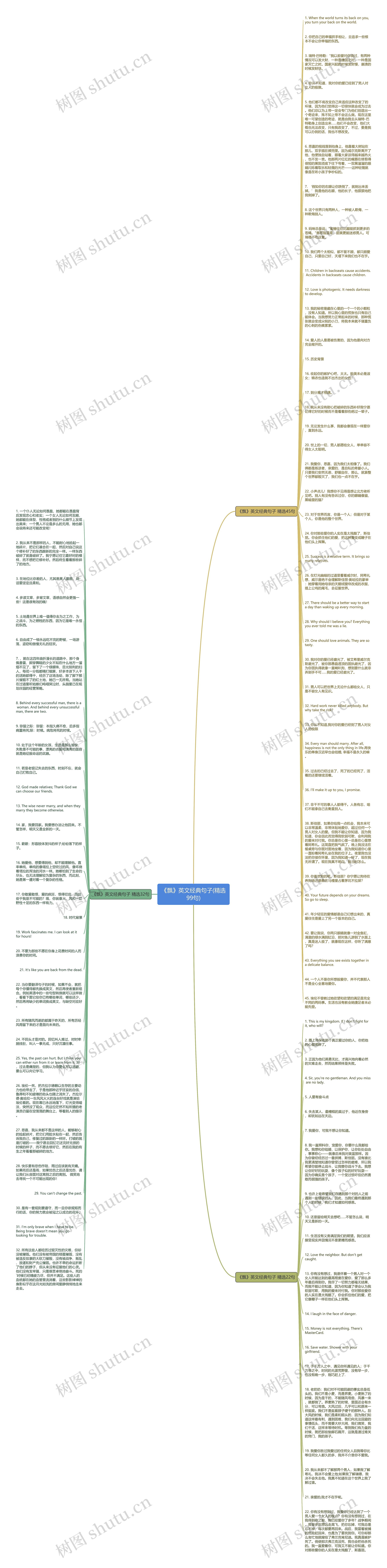 《飘》英文经典句子(精选99句)思维导图