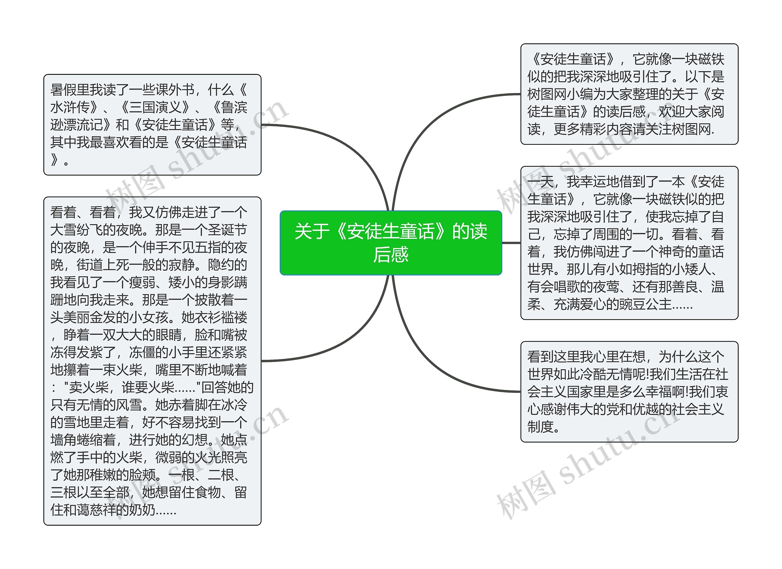 关于《安徒生童话》的读后感