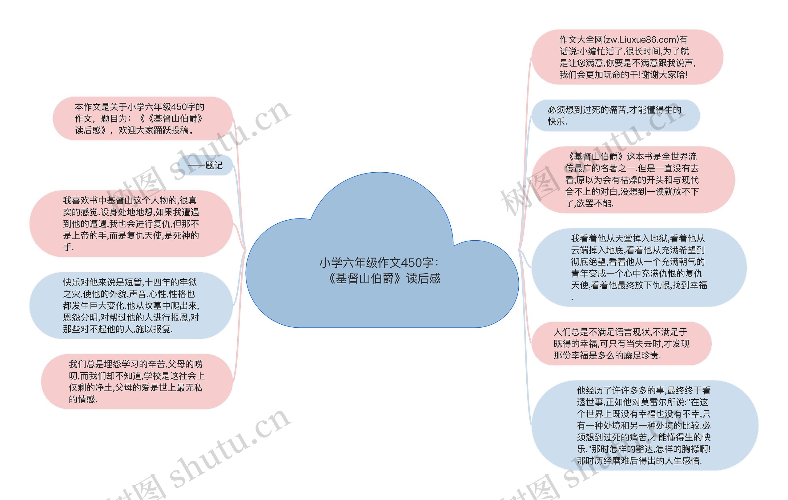 小学六年级作文450字：《基督山伯爵》读后感