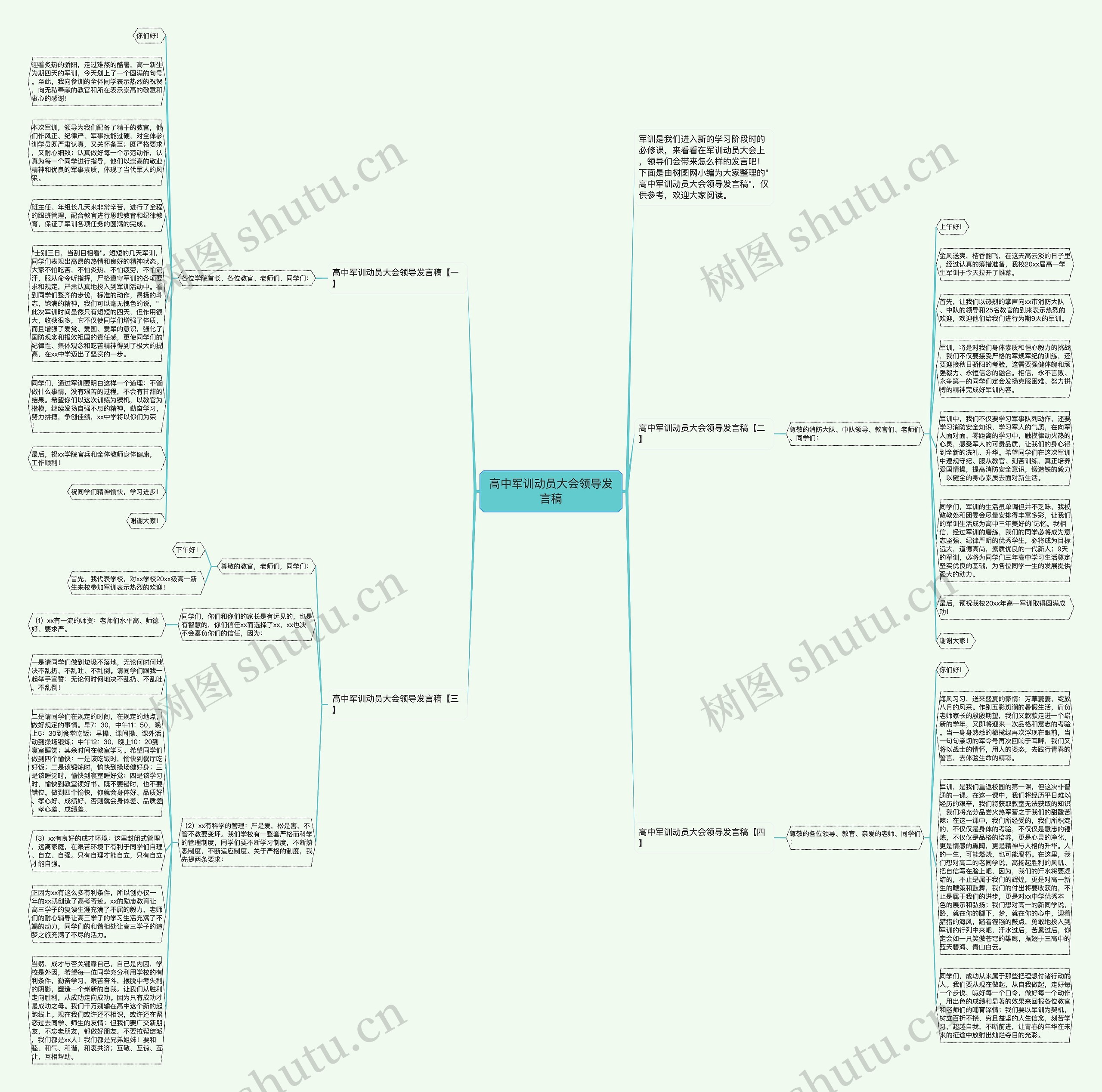 高中军训动员大会领导发言稿思维导图高清图 高中军训动员大会领导发言稿思维导图