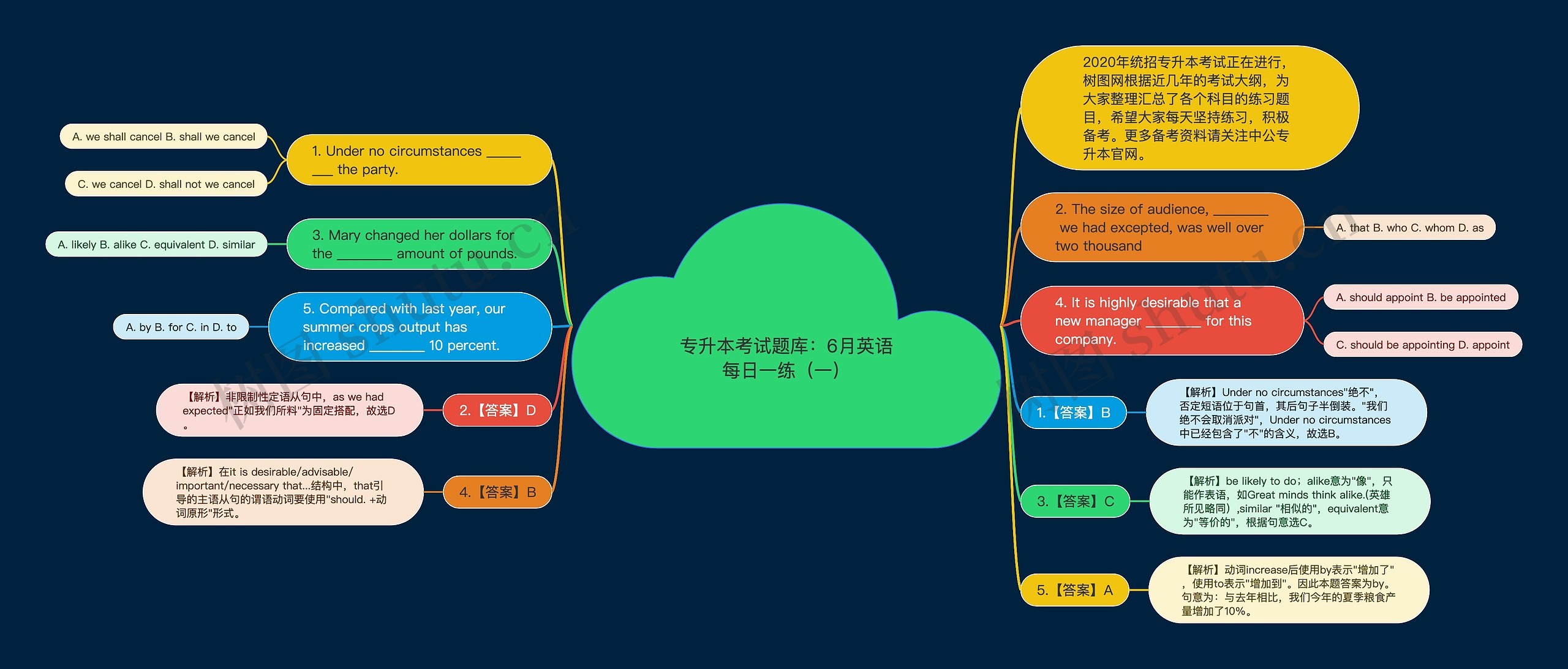 专升本考试题库：6月英语每日一练（一）