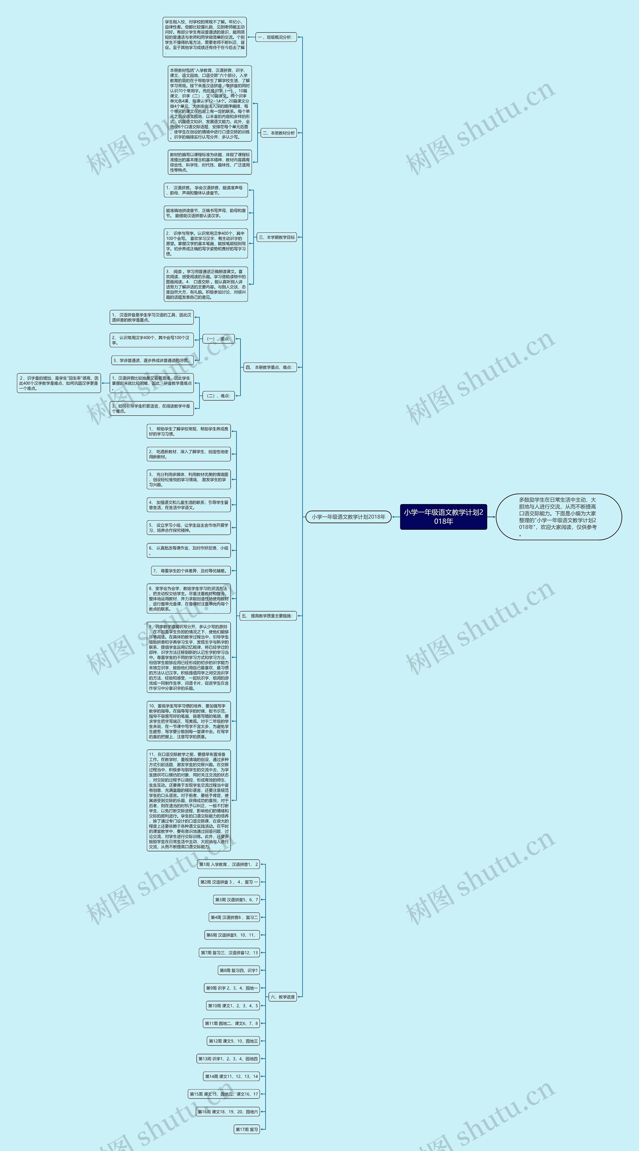 小学一年级语文教学计划2018年思维导图