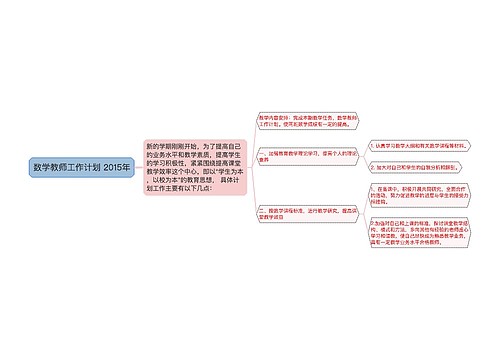 数学教师工作计划 2015年