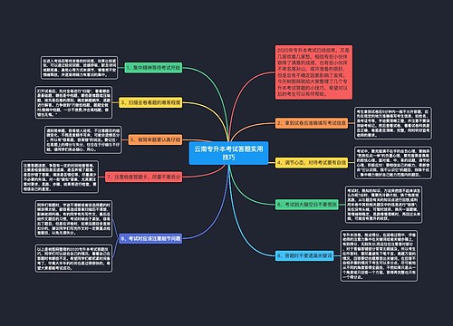 云南专升本考试答题实用技巧