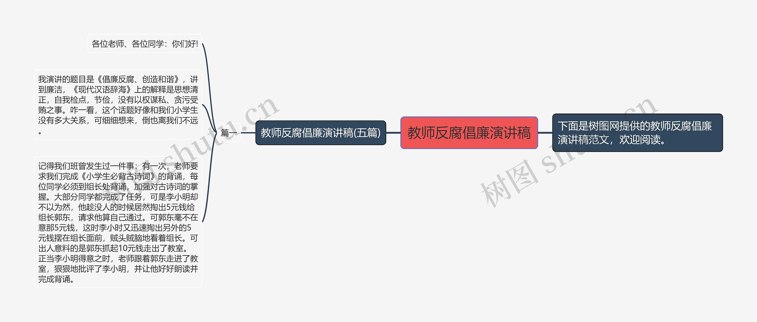 教师反腐倡廉演讲稿思维导图