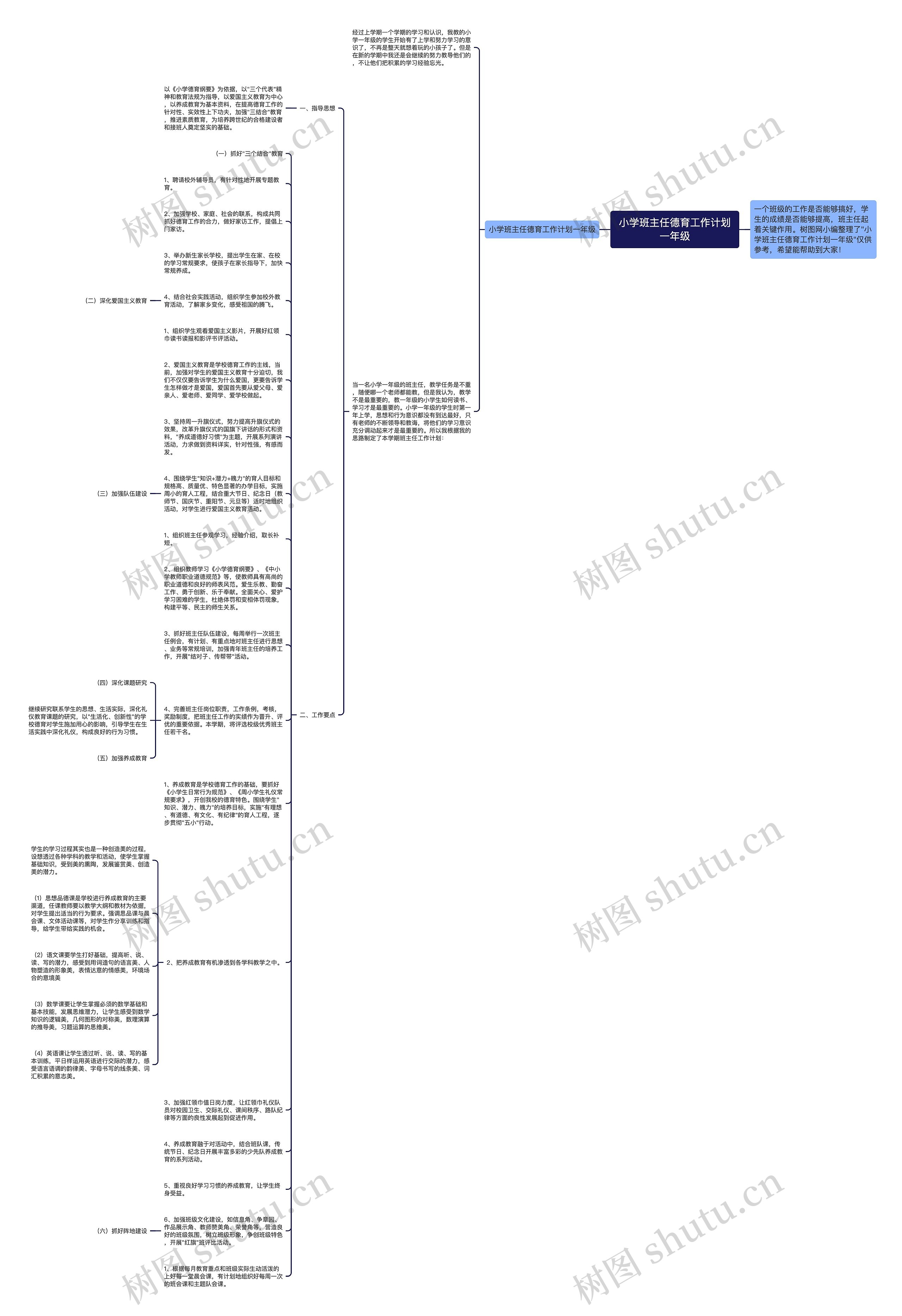 小学班主任德育工作计划一年级思维导图