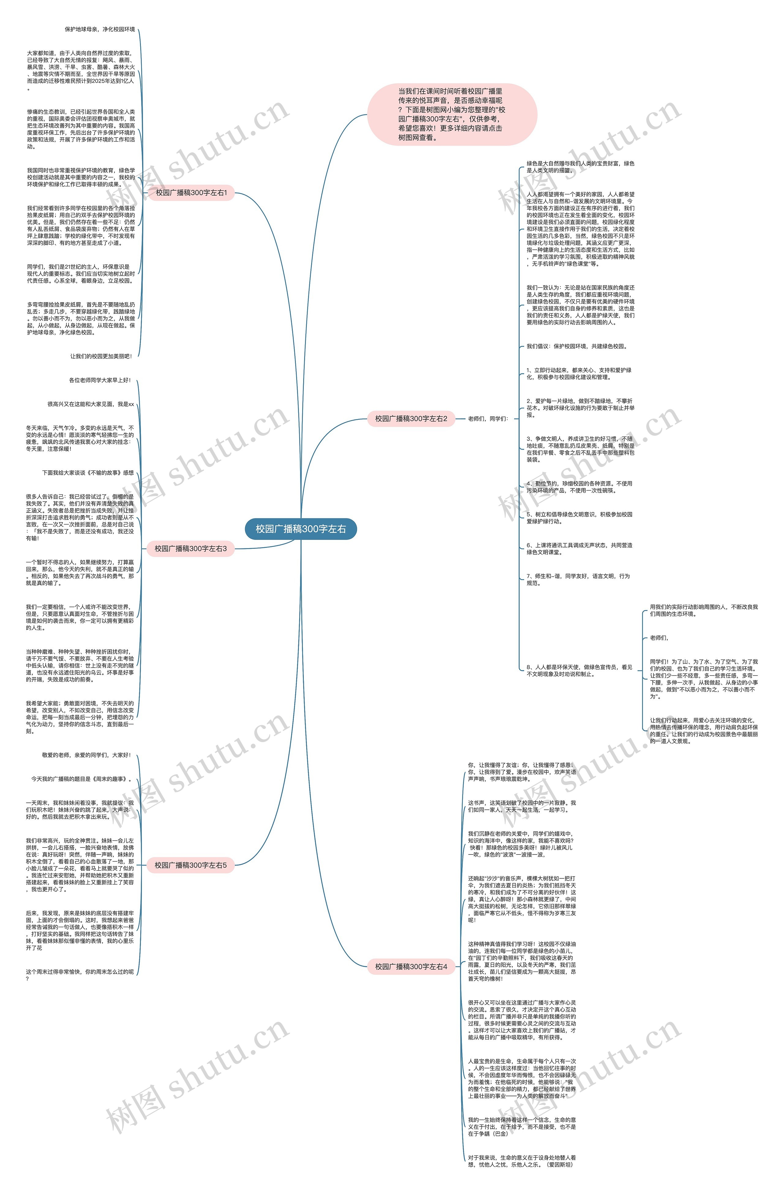 校园广播稿300字左右思维导图