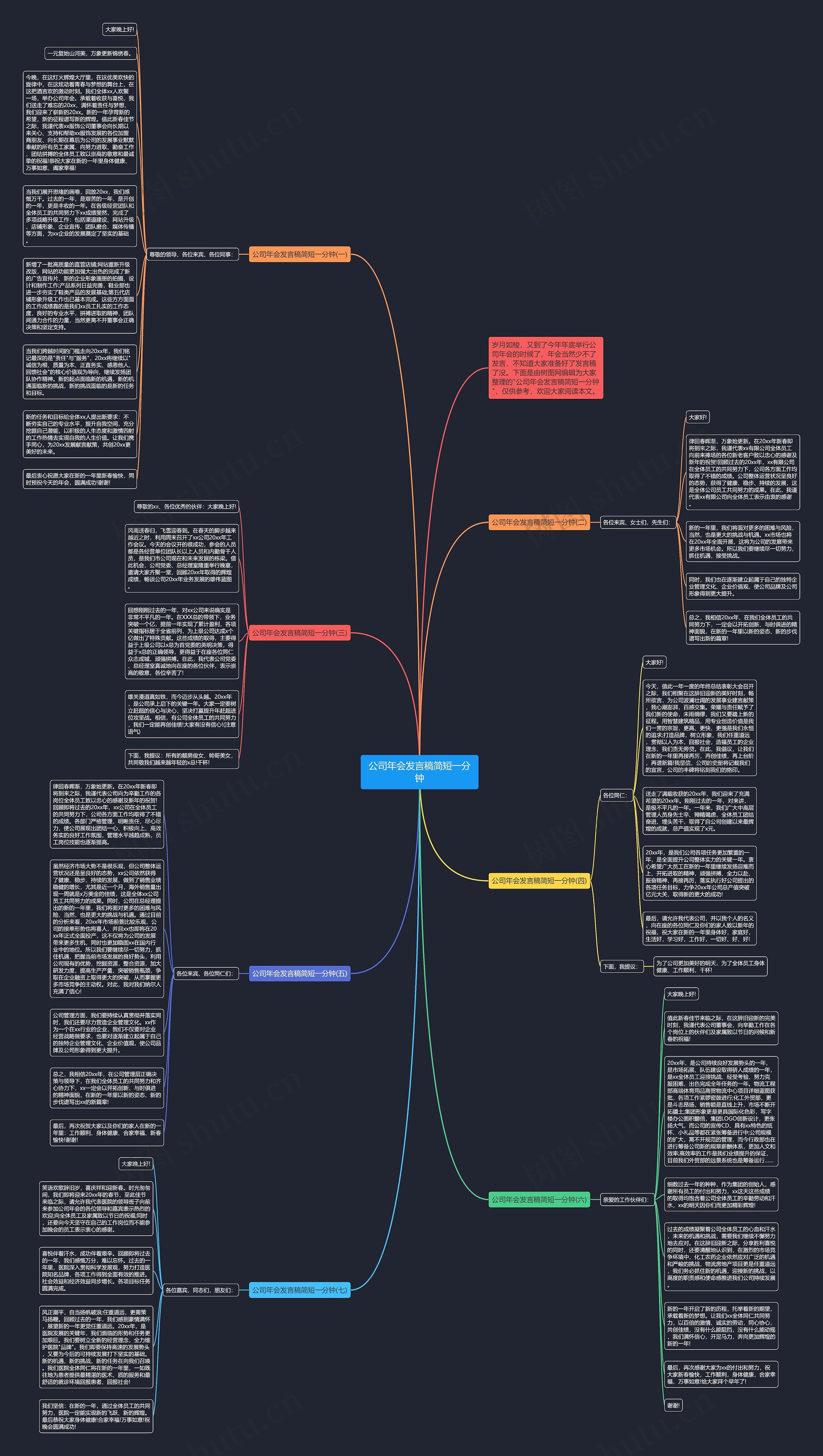 公司年会发言稿简短一分钟思维导图