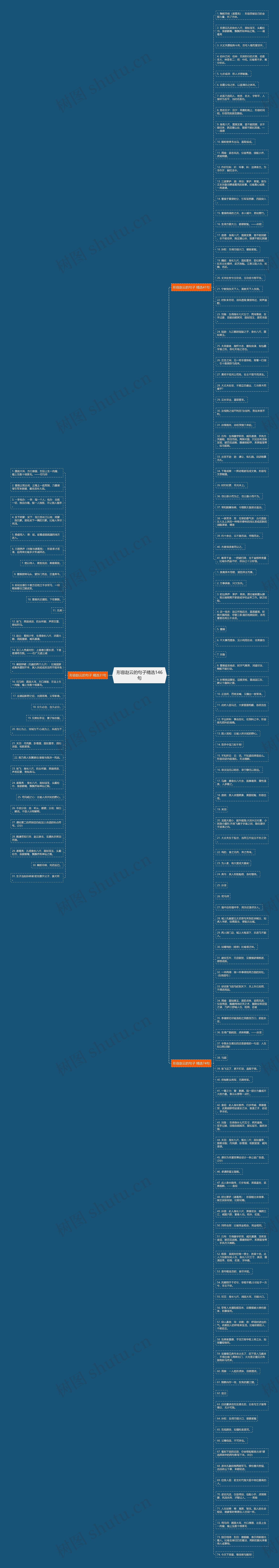 形容赵云的句子精选146句思维导图高清图 形容赵云的句子精选146句思维导图