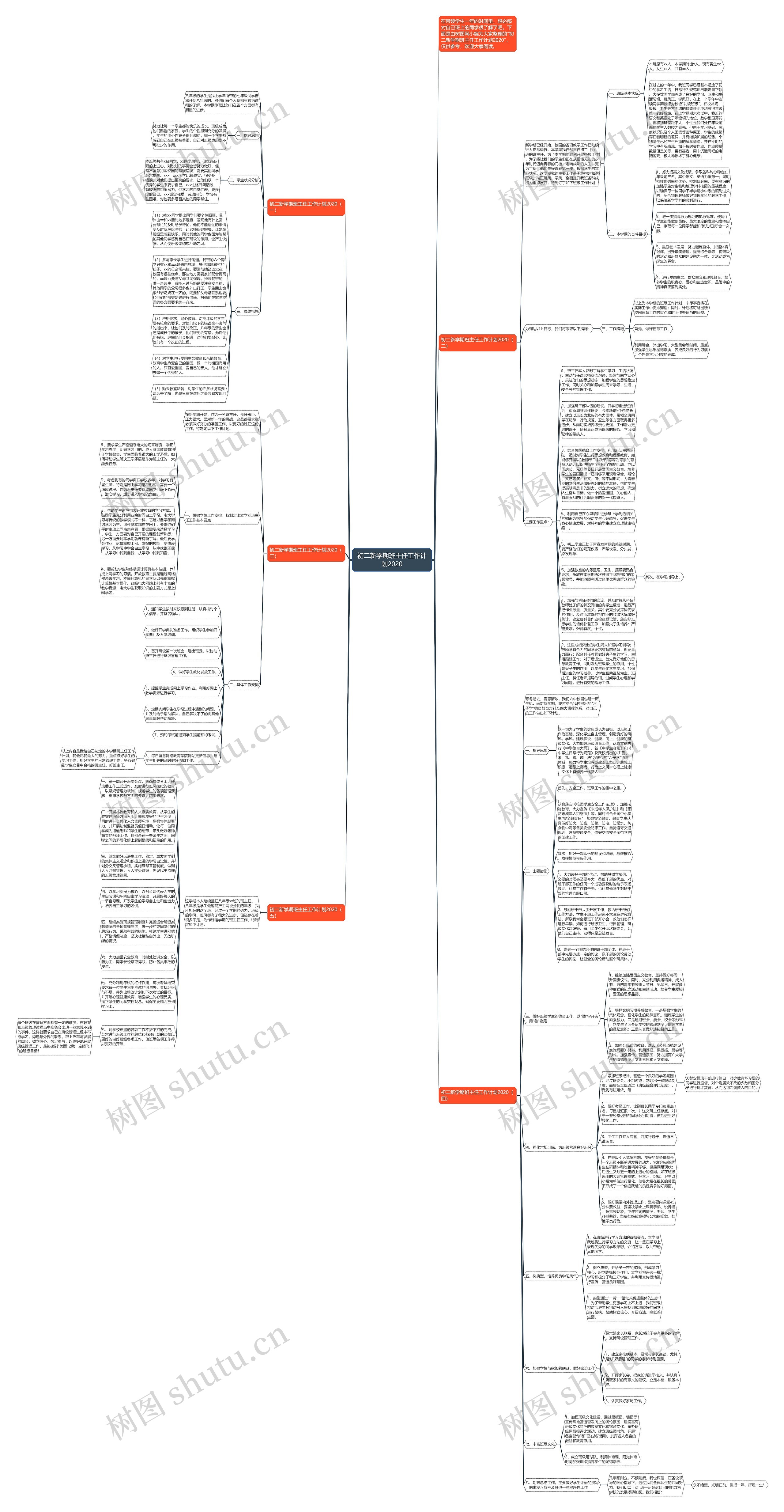 初二新学期班主任工作计划2020思维导图