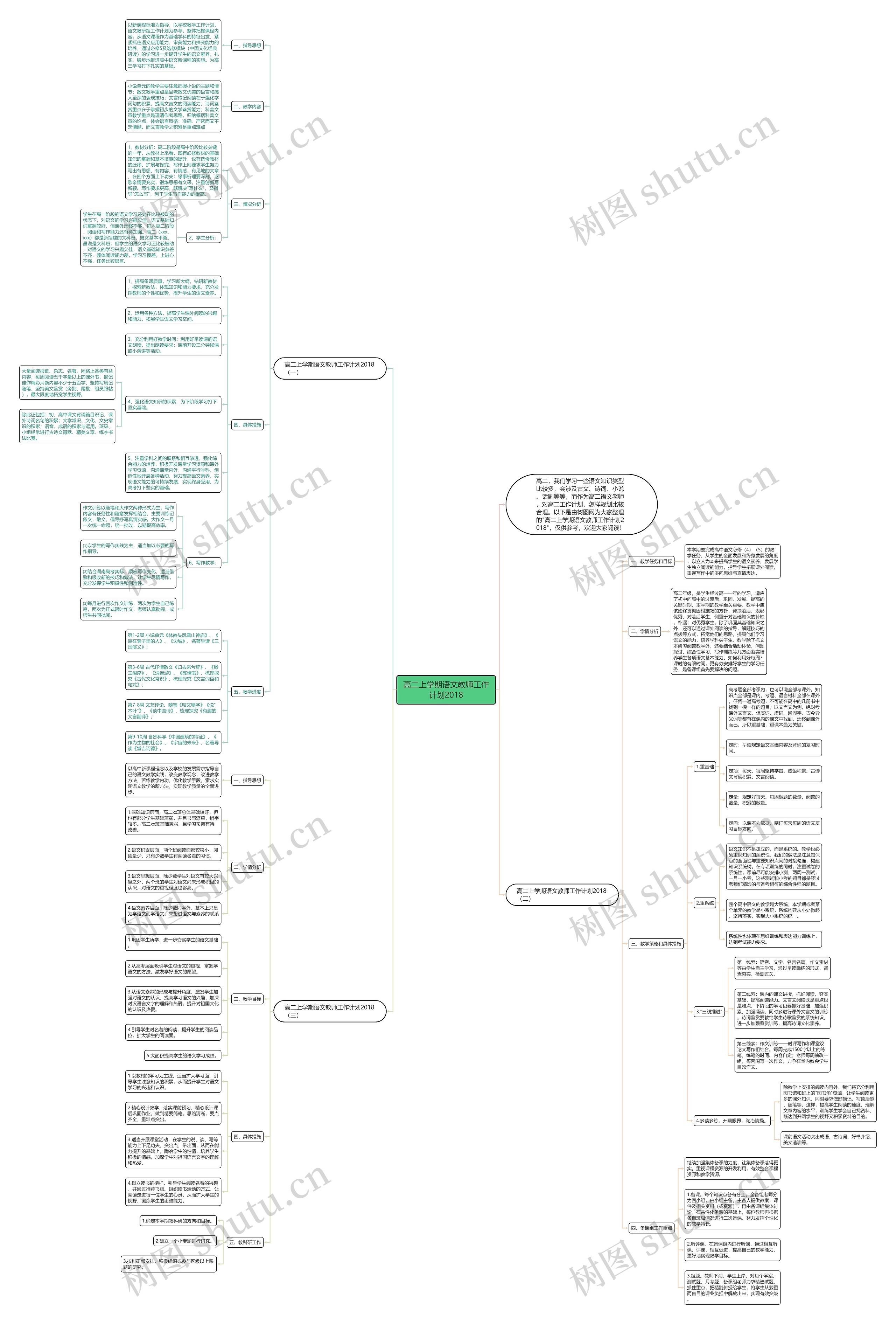 高二上学期语文教师工作计划2018