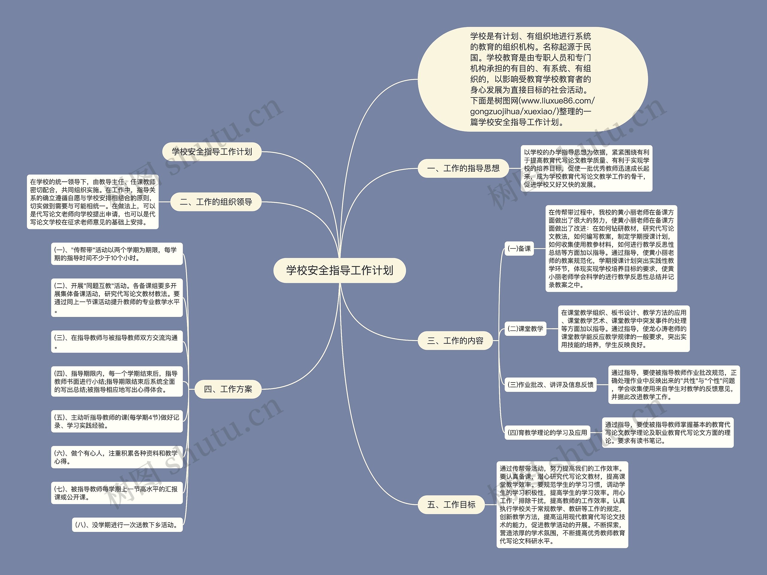 学校安全指导工作计划思维导图