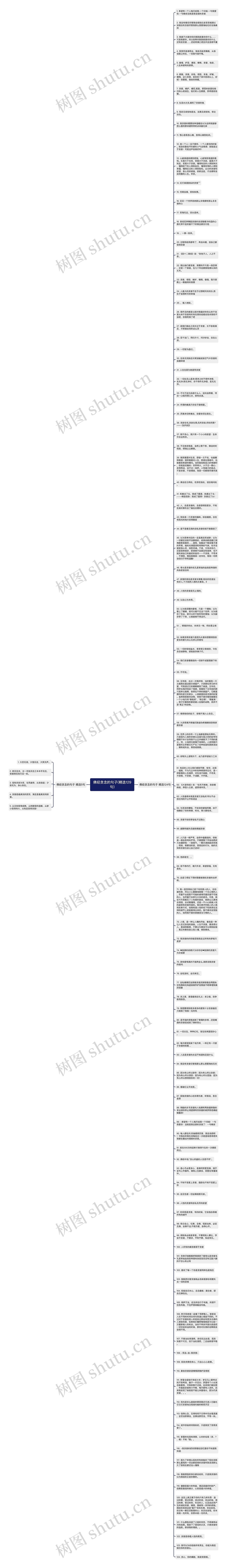 佛经贪念的句子(精选129句)思维导图