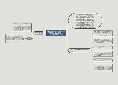 对于大学申请，英国GCSE考试的作用有多大