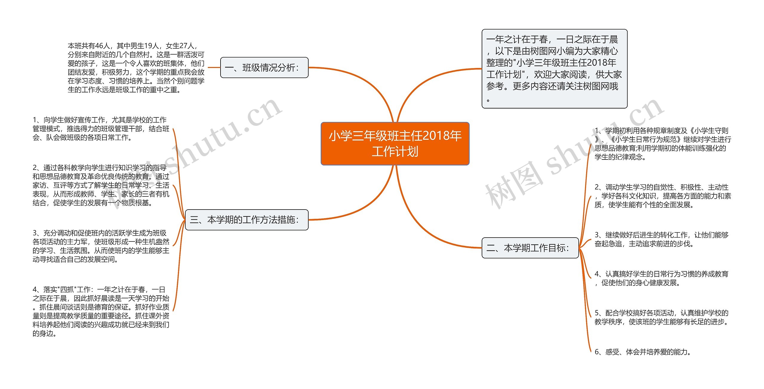 小学三年级班主任2018年工作计划思维导图