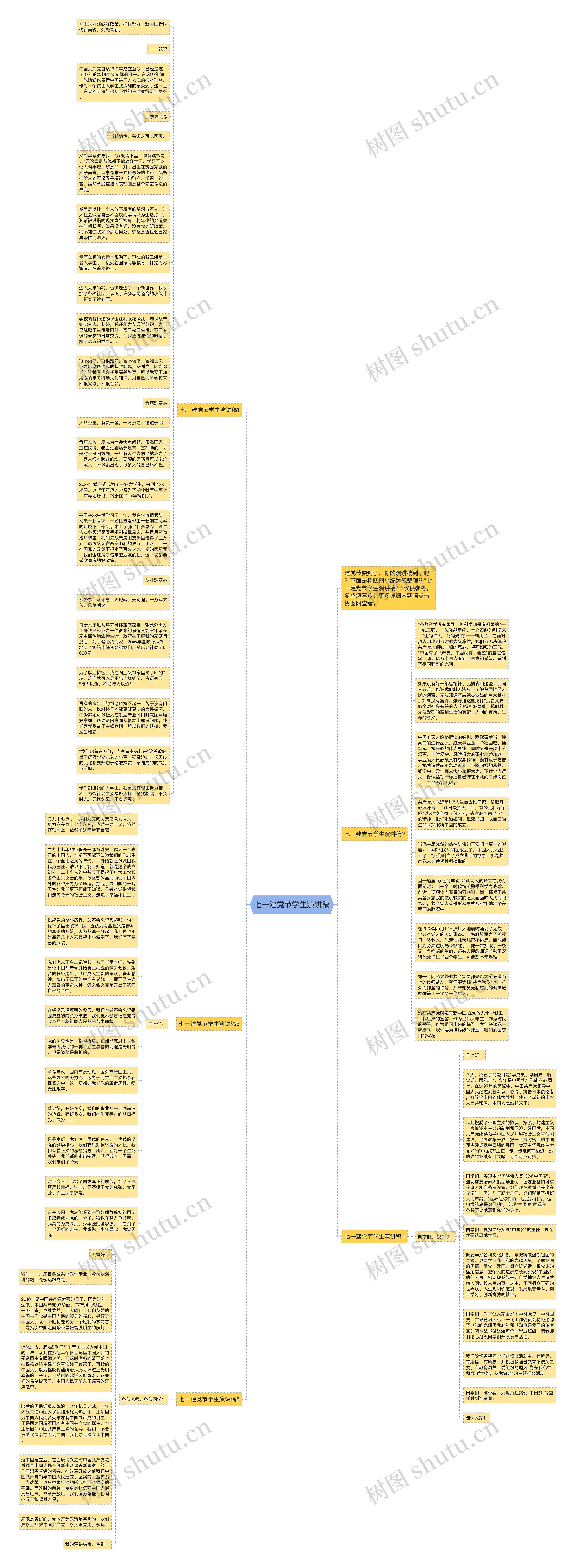 七一建党节学生演讲稿思维导图