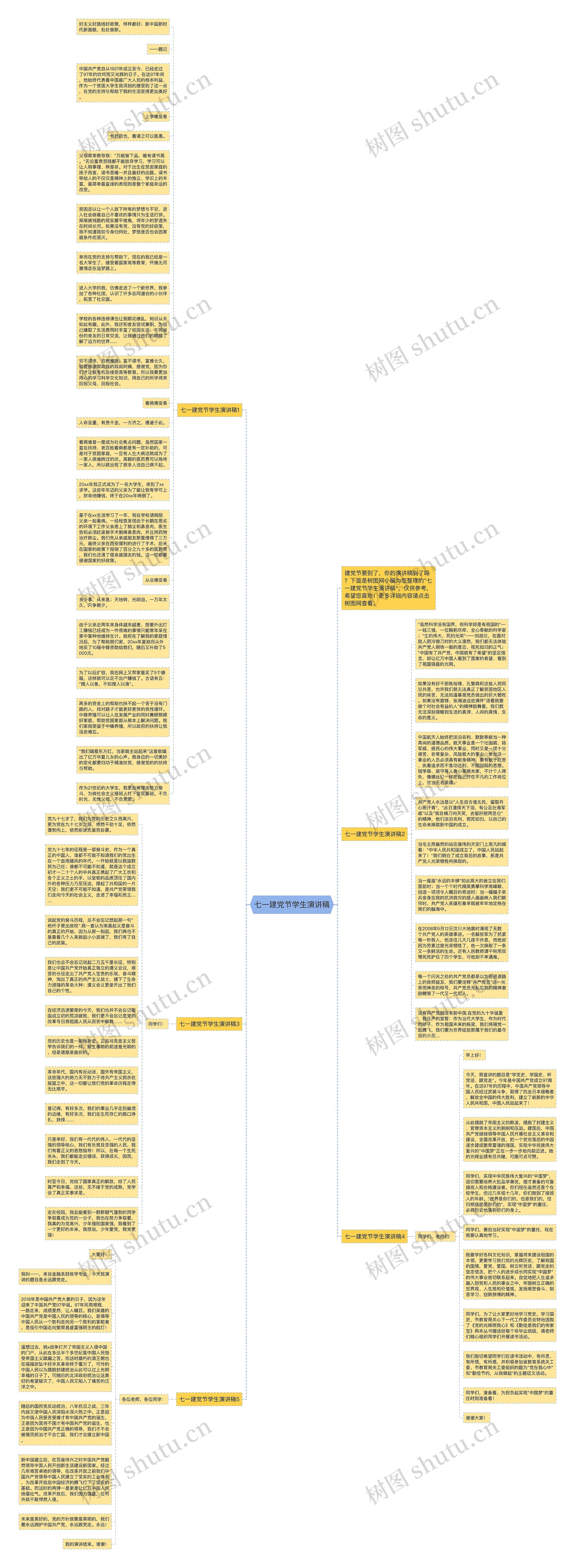 七一建党节学生演讲稿思维导图高清图 七一建党节学生演讲稿思维导图