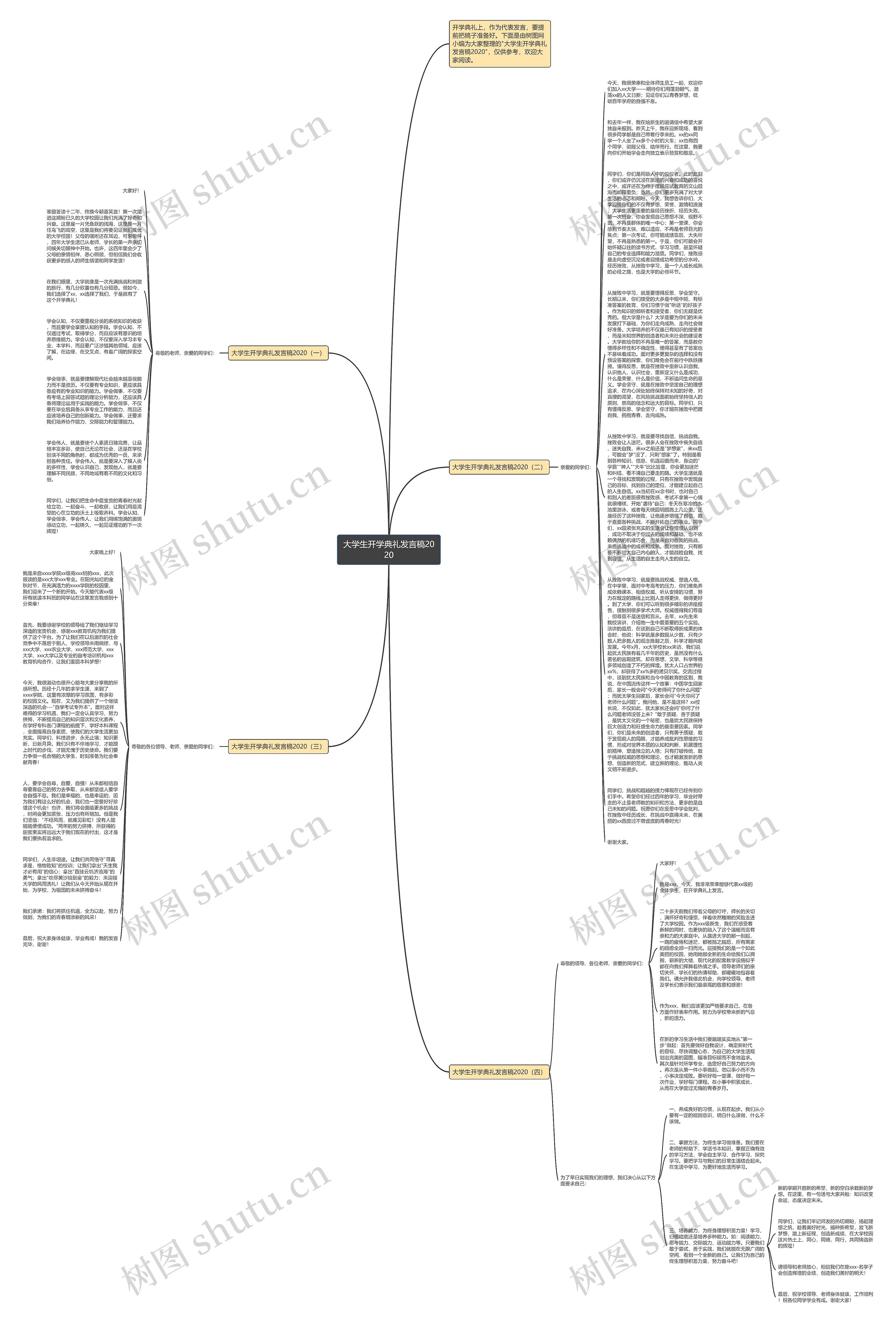 大学生开学典礼发言稿2020思维导图