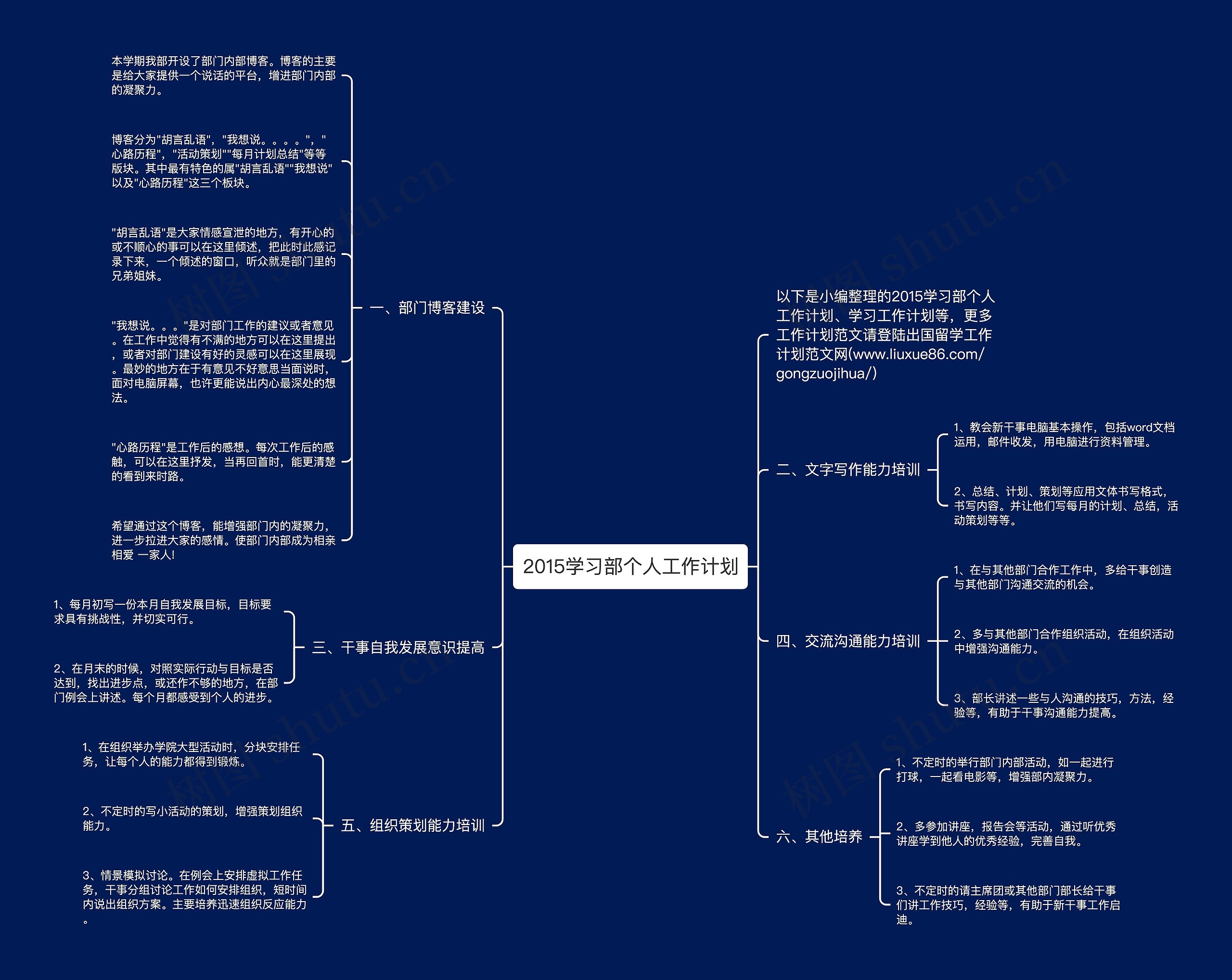 2015学习部个人工作计划思维导图
