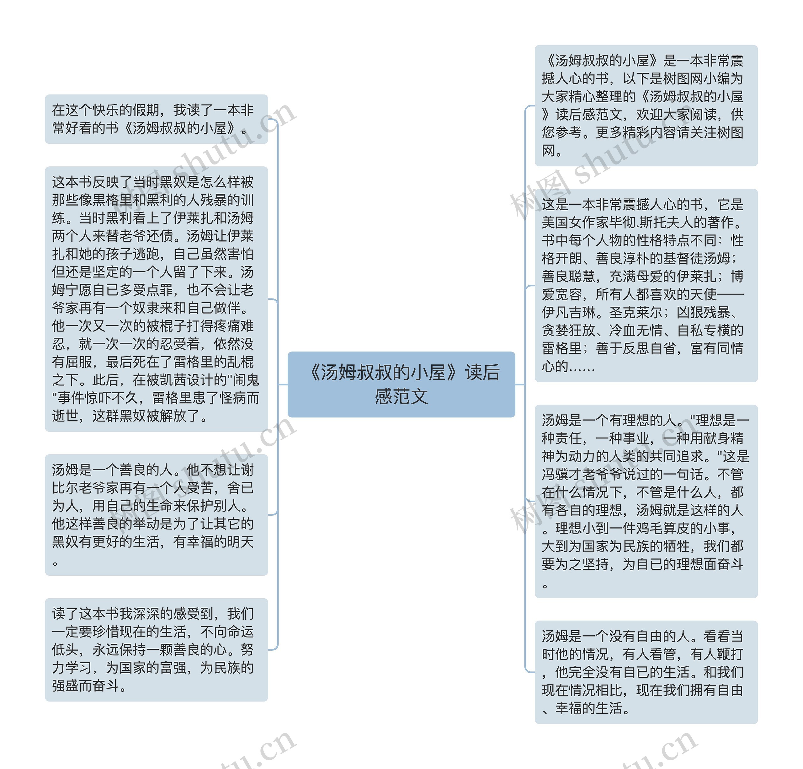 《汤姆叔叔的小屋》读后感范文思维导图