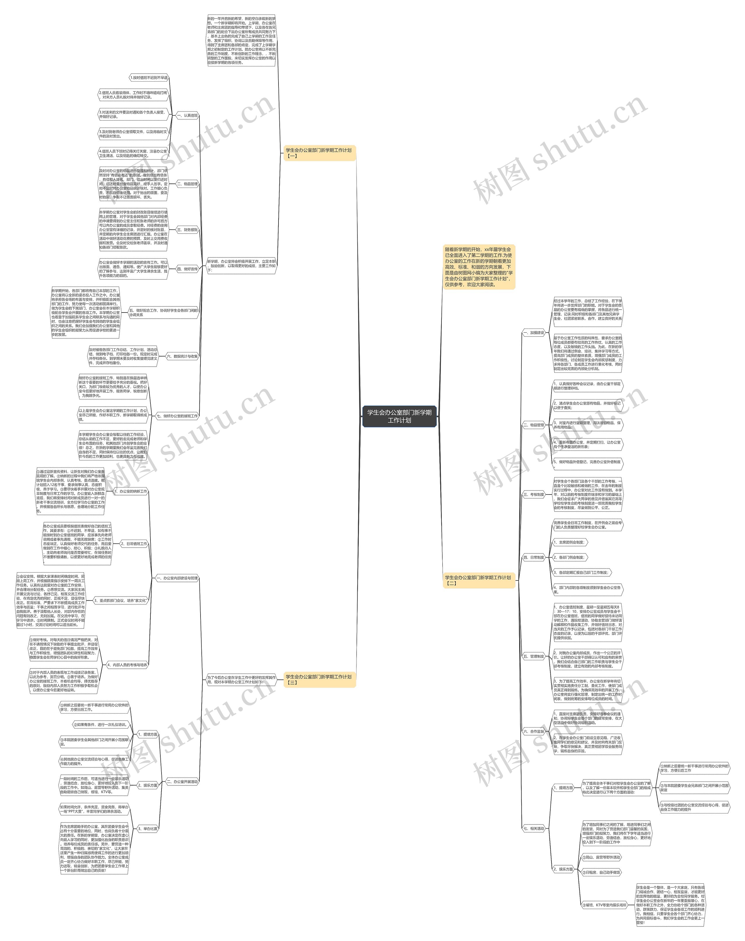 学生会办公室部门新学期工作计划思维导图