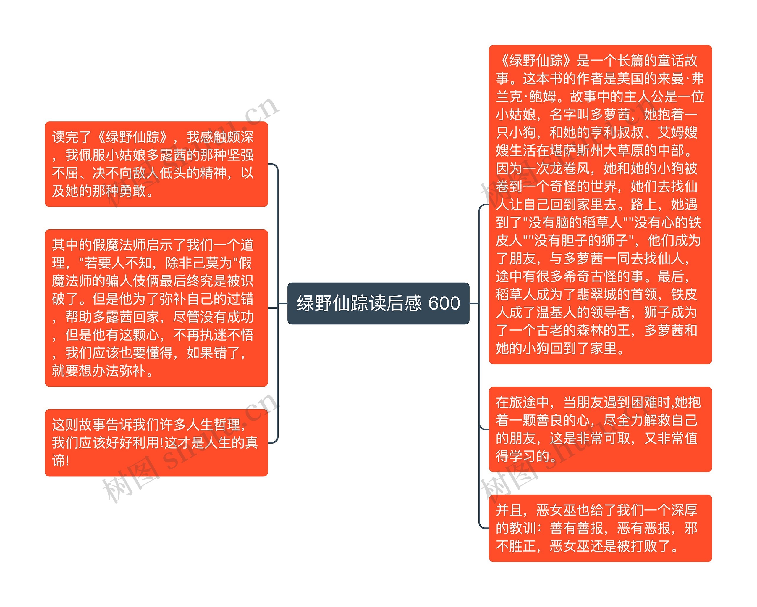绿野仙踪读后感 600思维导图高清图 绿野仙踪读后感 600思维导图