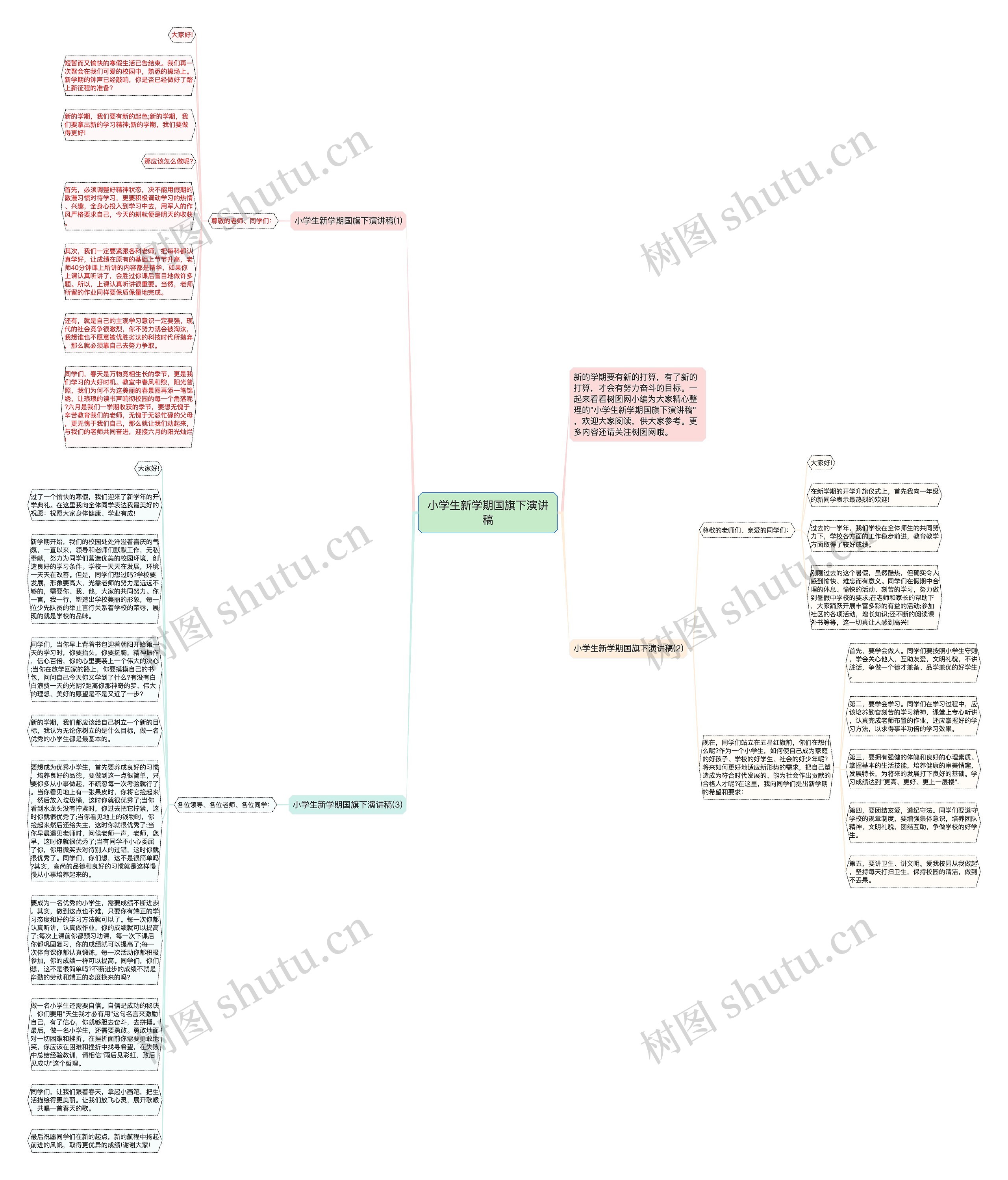 小学生新学期国旗下演讲稿思维导图