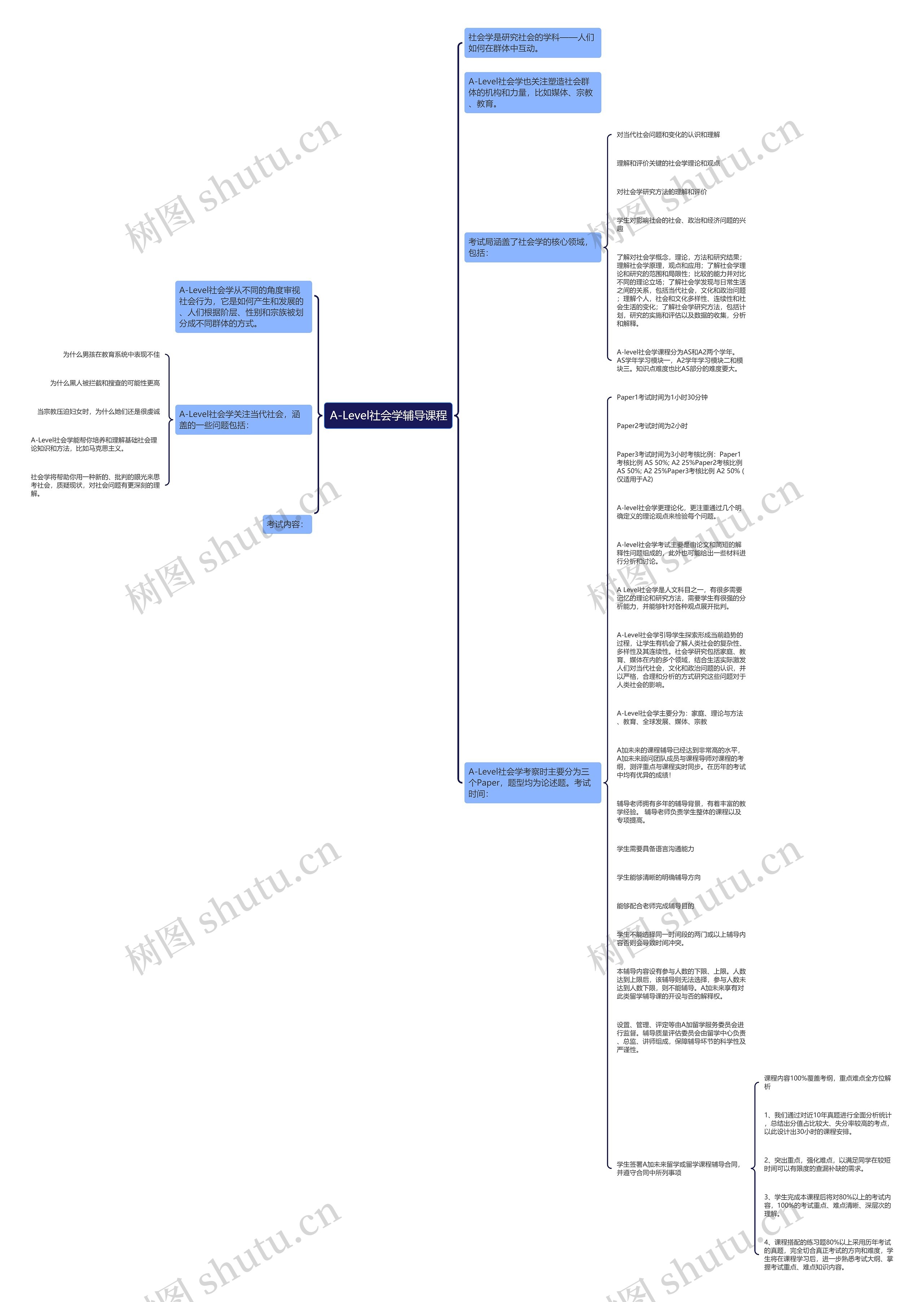A-Level社会学辅导课程思维导图