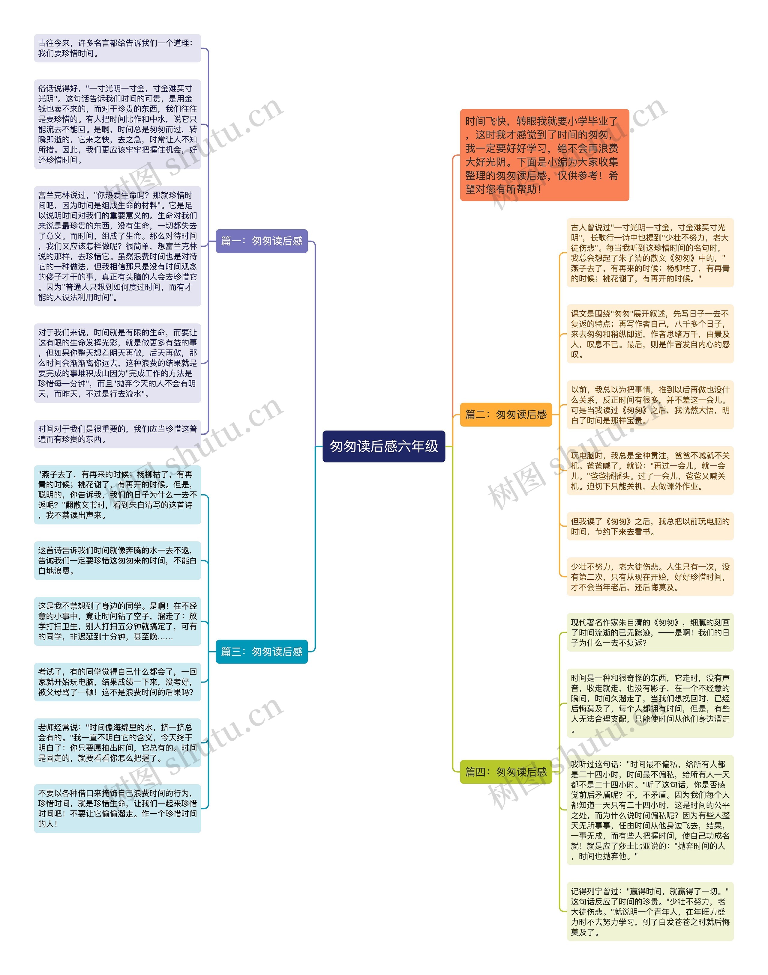 匆匆读后感六年级思维导图