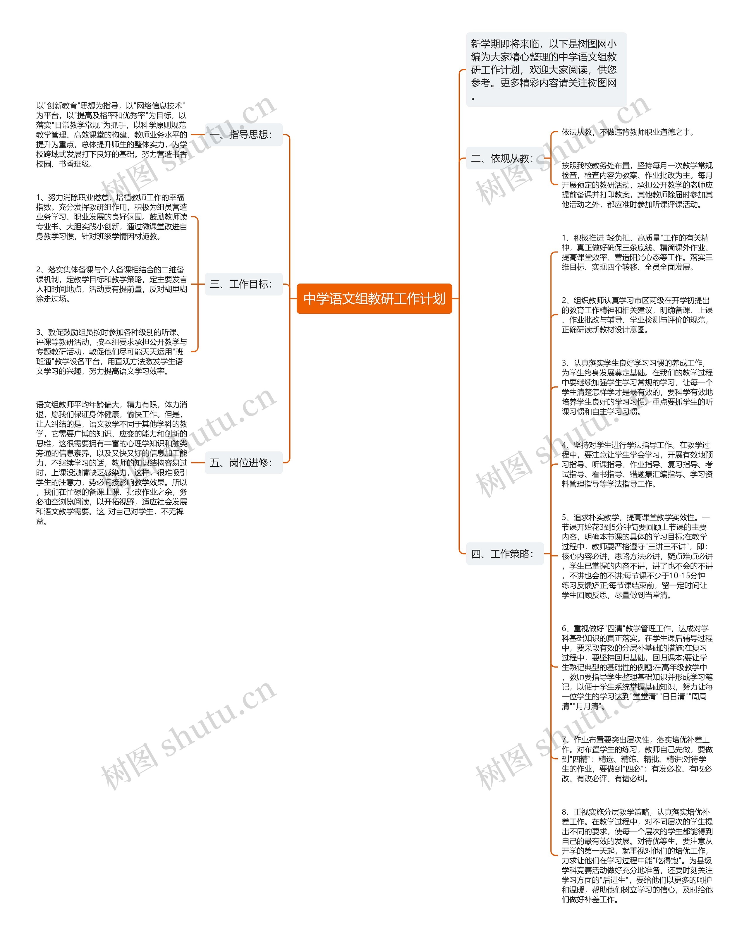 中学语文组教研工作计划思维导图