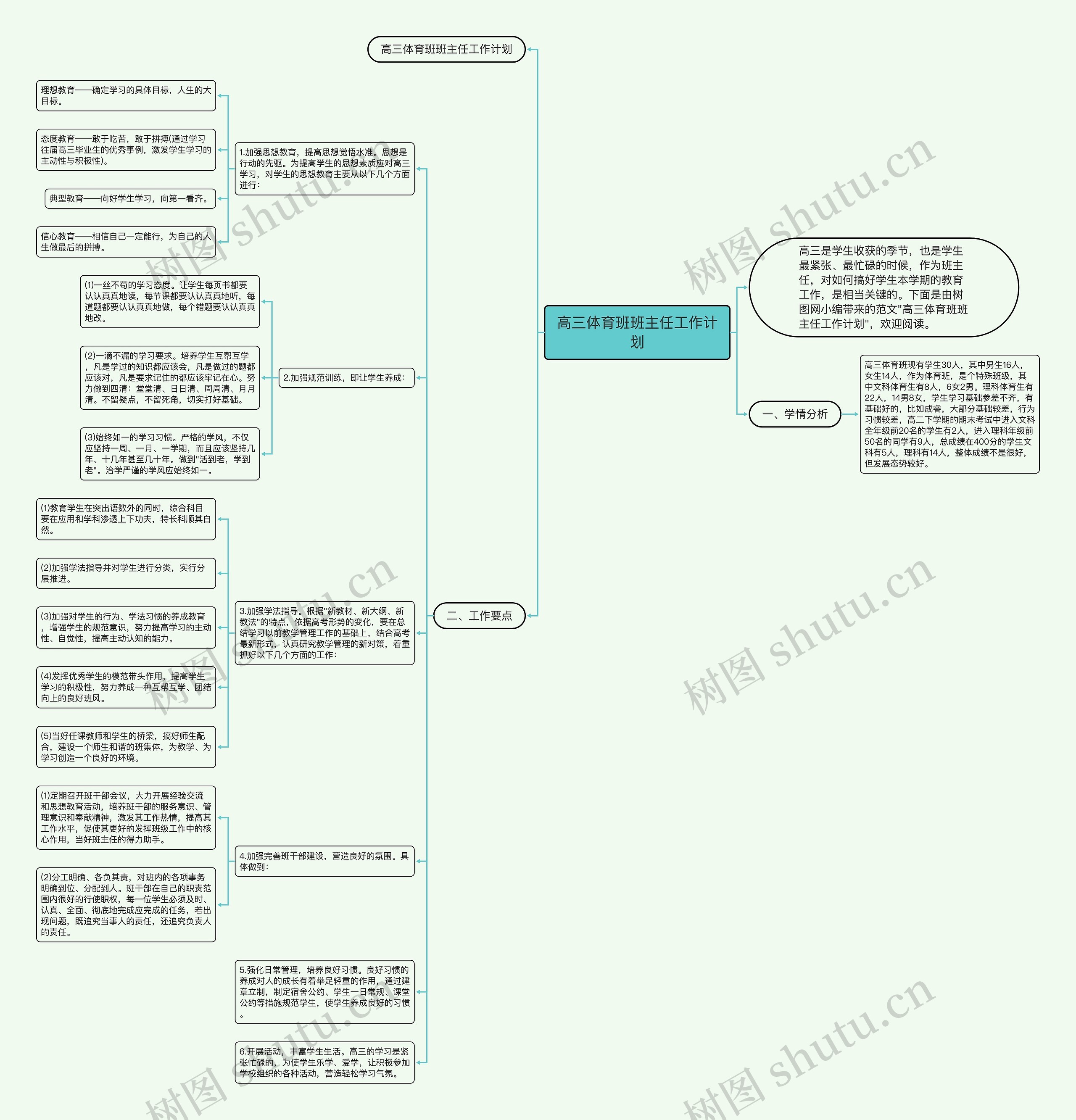 高三体育班班主任工作计划思维导图