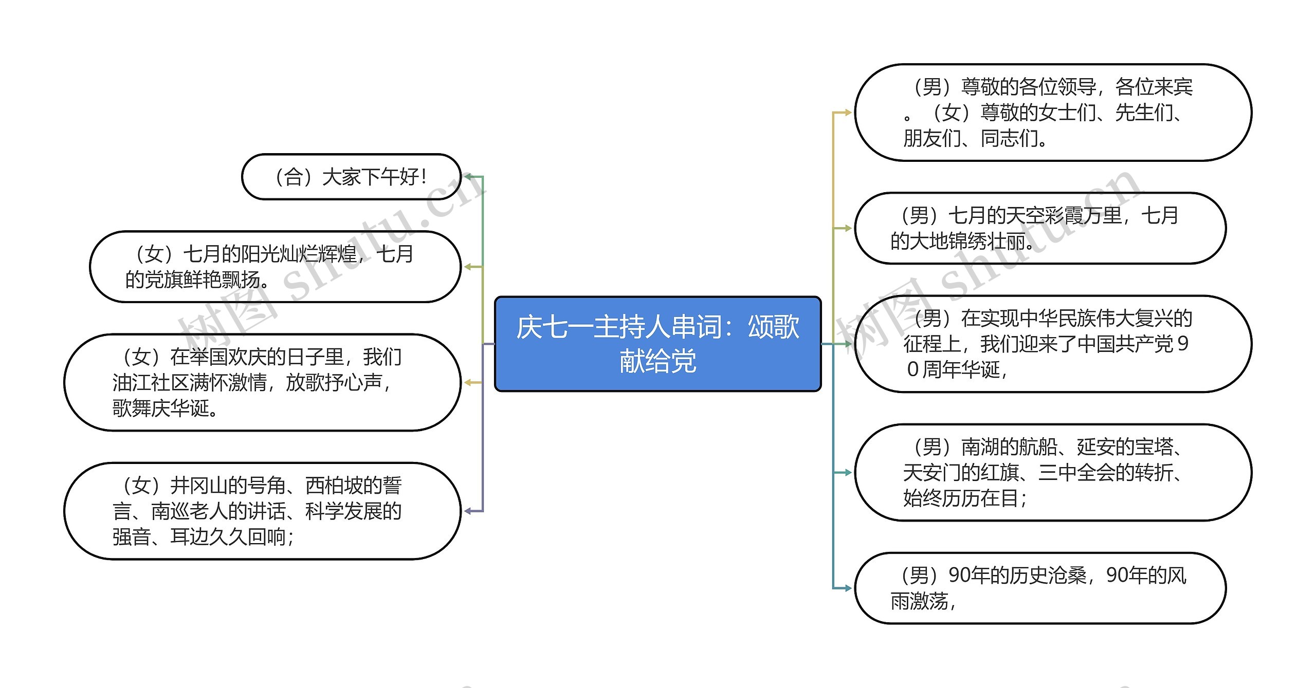 庆七一主持人串词：颂歌献给党